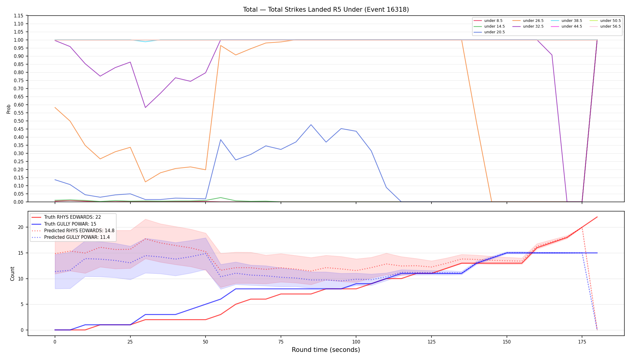 Stats/Round/Total Unders/Total Strikes Landed/Round 05/16318 Round 05 Under — Prod