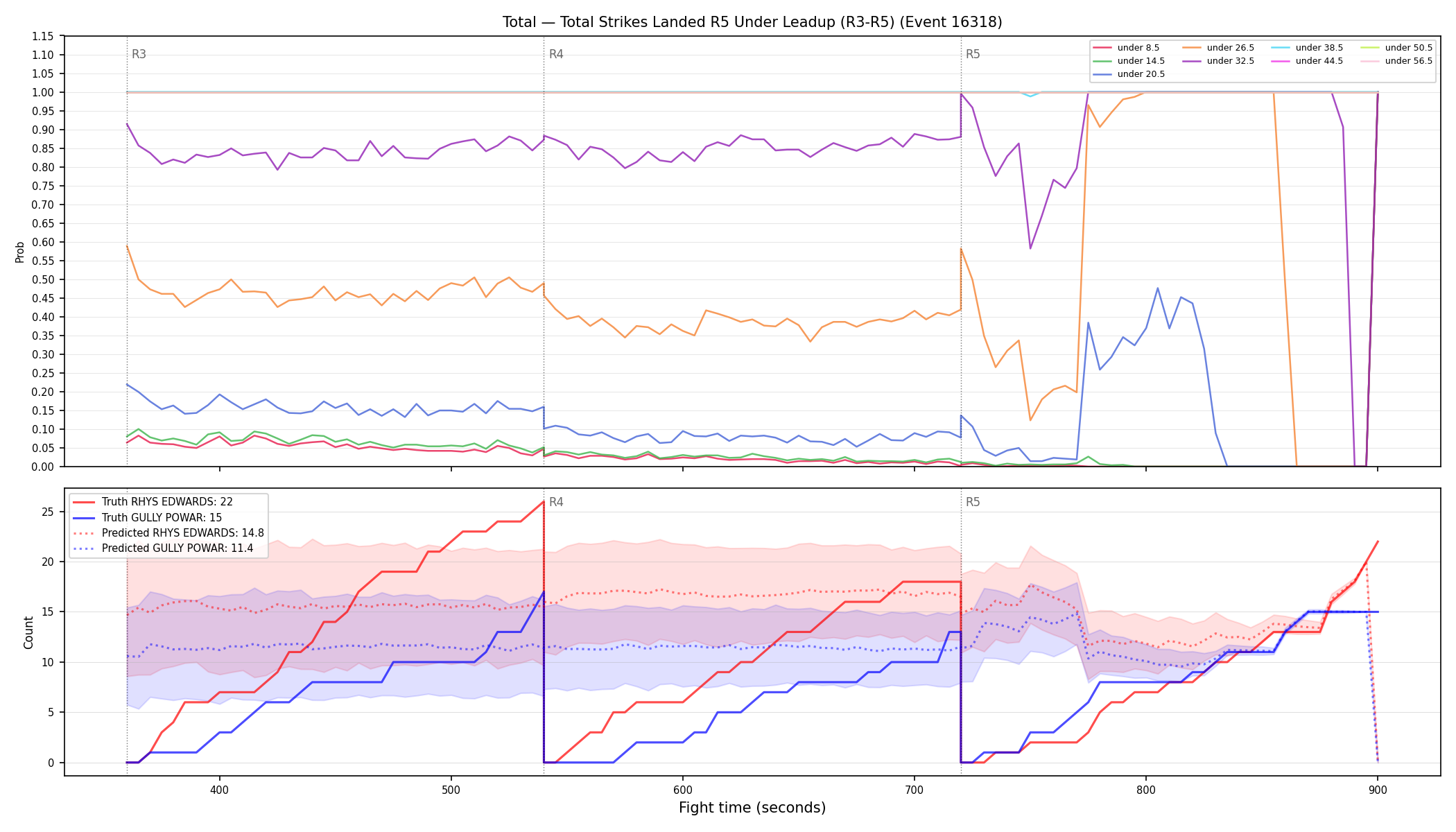 Stats/Round/Total Unders/Total Strikes Landed/Round 05/16318 Round 05 Under Leadup — Prod