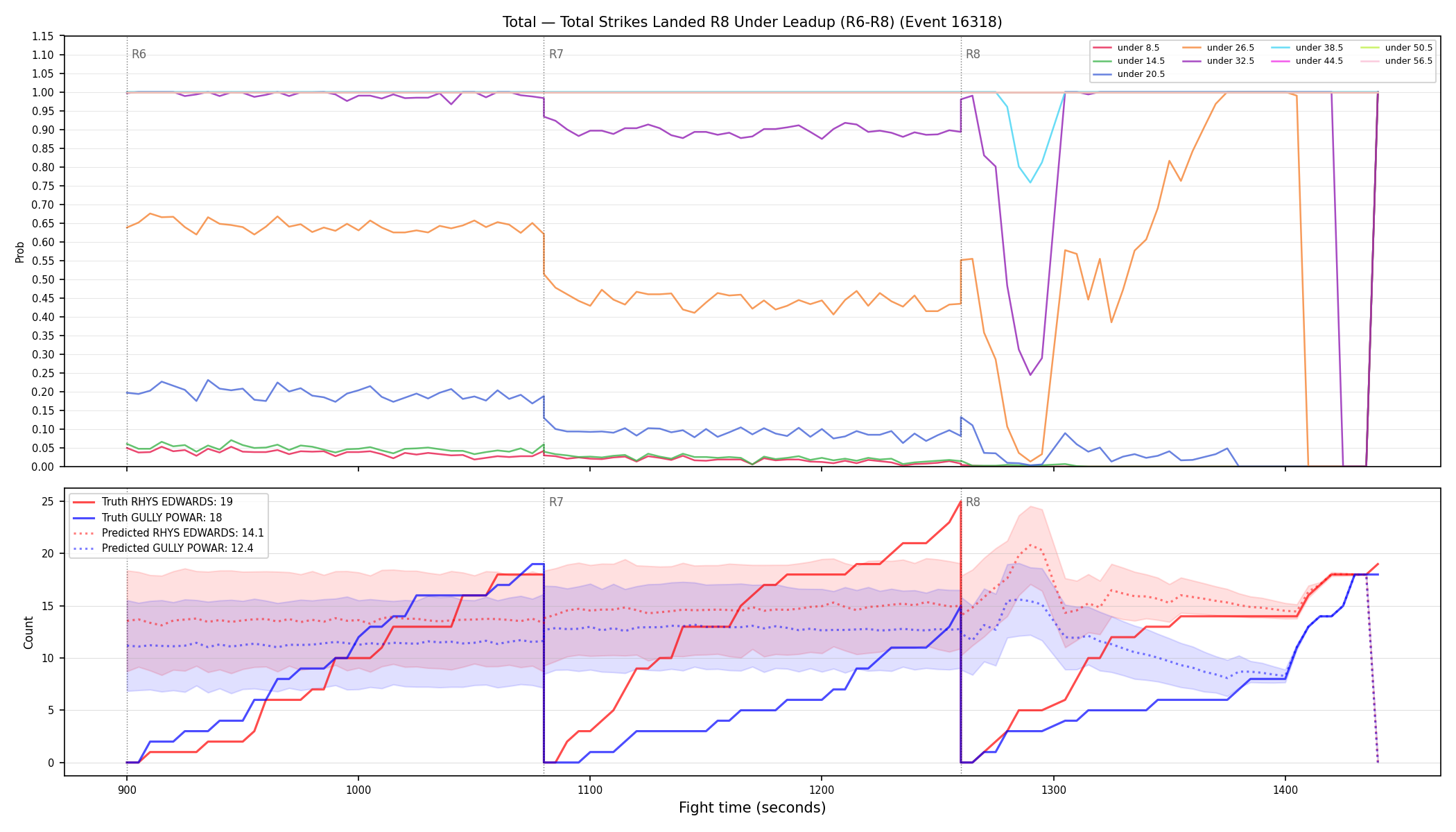 Stats/Round/Total Unders/Total Strikes Landed/Round 08/16318 Round 08 Under Leadup — Prod