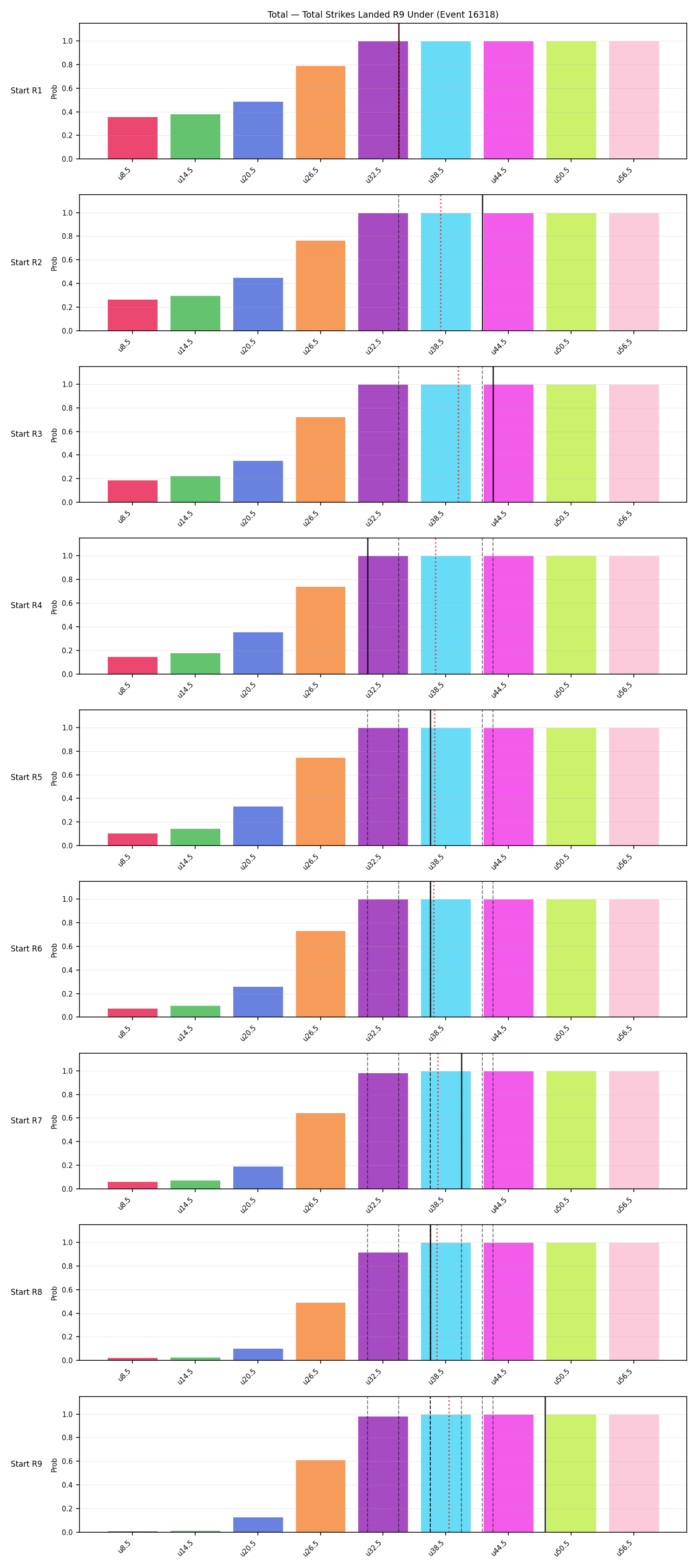 Stats/Round/Total Unders/Total Strikes Landed/Round 09/16318 Round 09 Under Snapshots — Prod