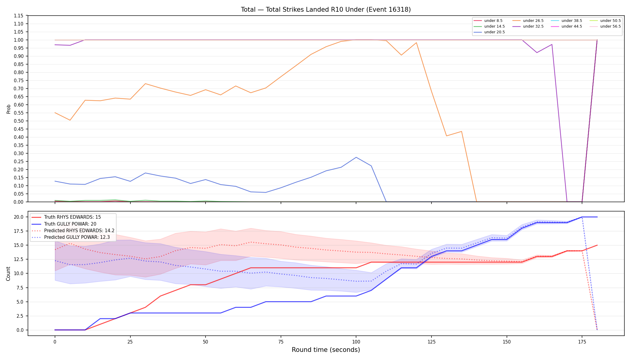 Stats/Round/Total Unders/Total Strikes Landed/Round 10/16318 Round 10 Under — Prod