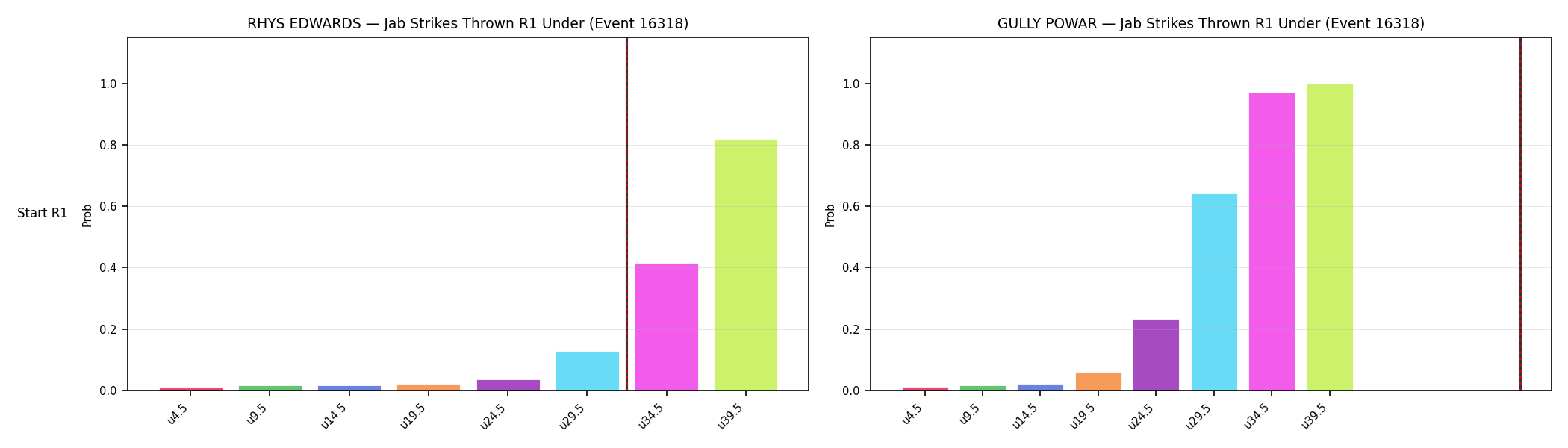 Round: Jab Strikes Thrown — round 1 — snapshots — Prod