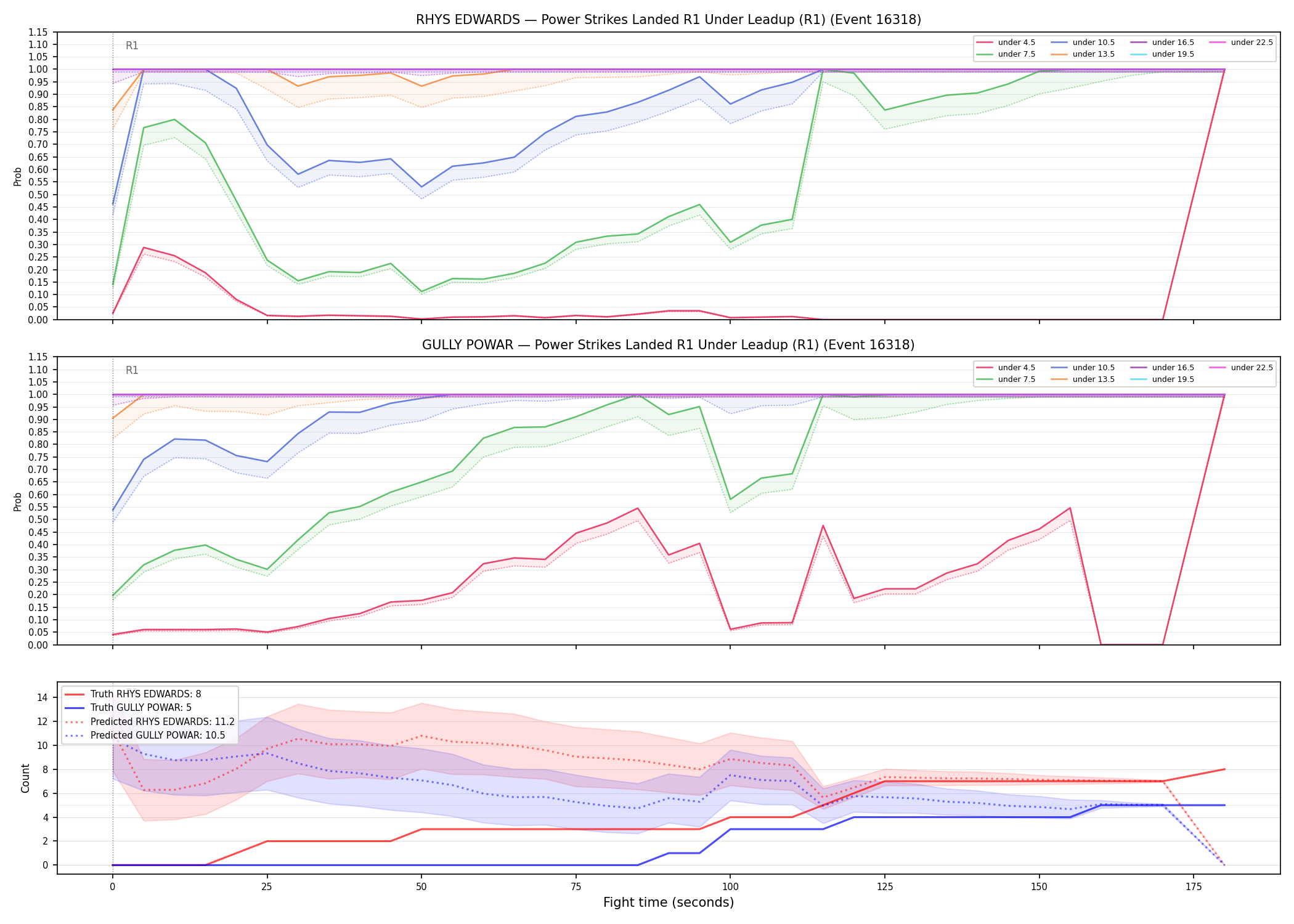 Round: Power Strikes Landed — round 1 — leadup — Prod