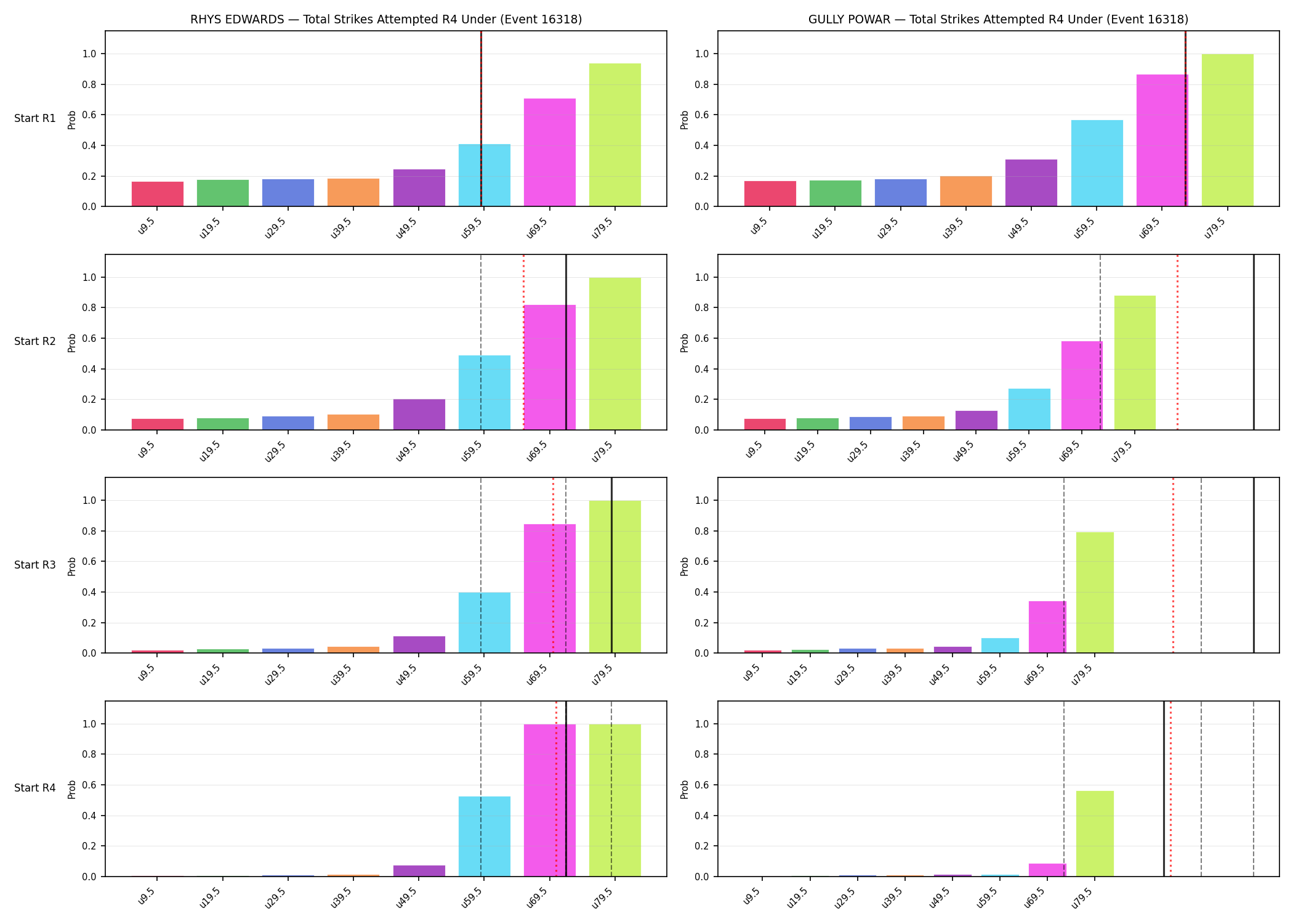 Round: Total Strikes Attempted — round 4 — snapshots — Prod