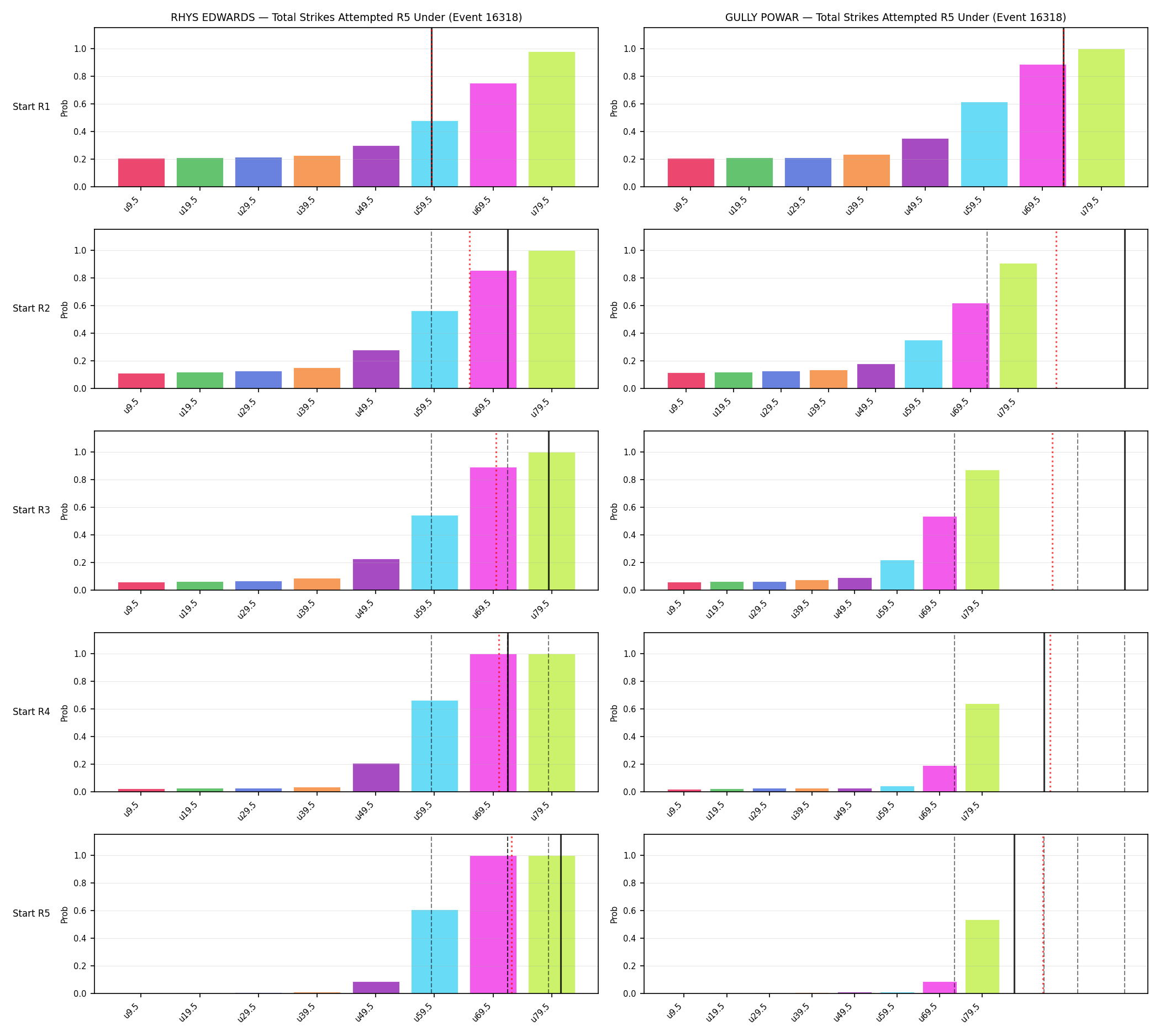 Round: Total Strikes Attempted — round 5 — snapshots — Prod