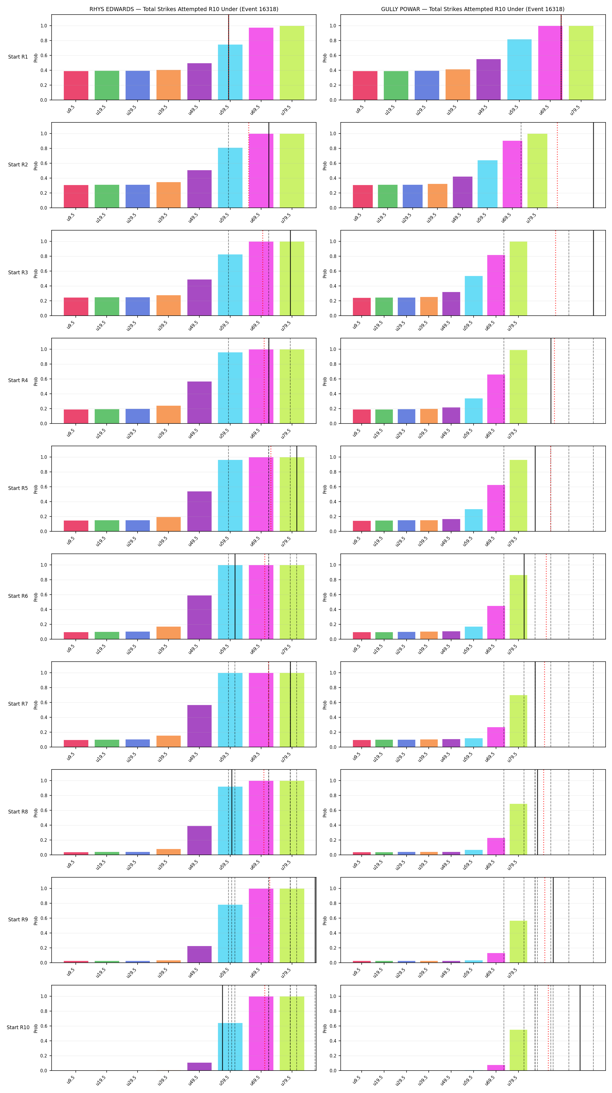 Round: Total Strikes Attempted — round 10 — snapshots — Prod