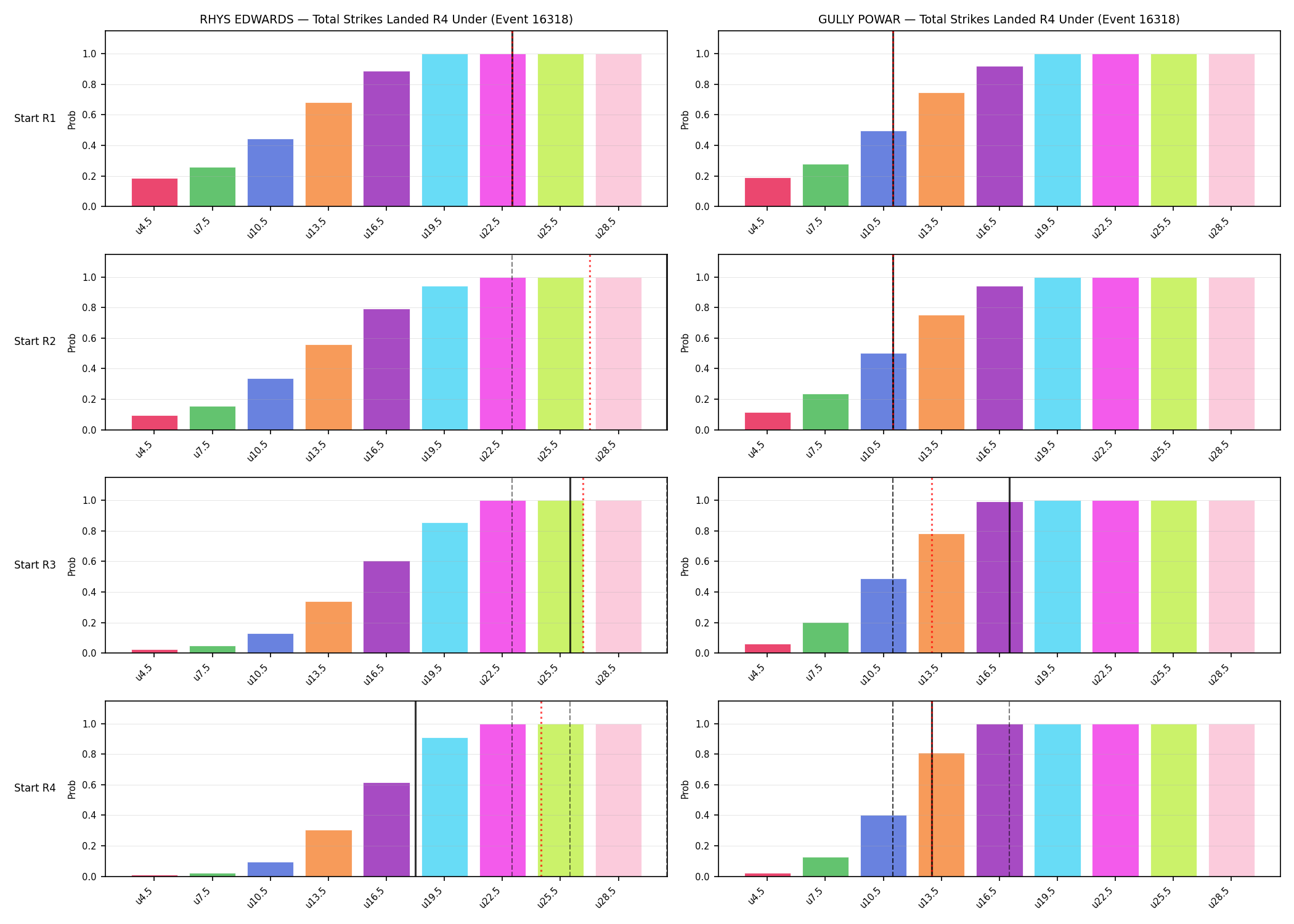 Round: Total Strikes Landed — round 4 — snapshots — Prod