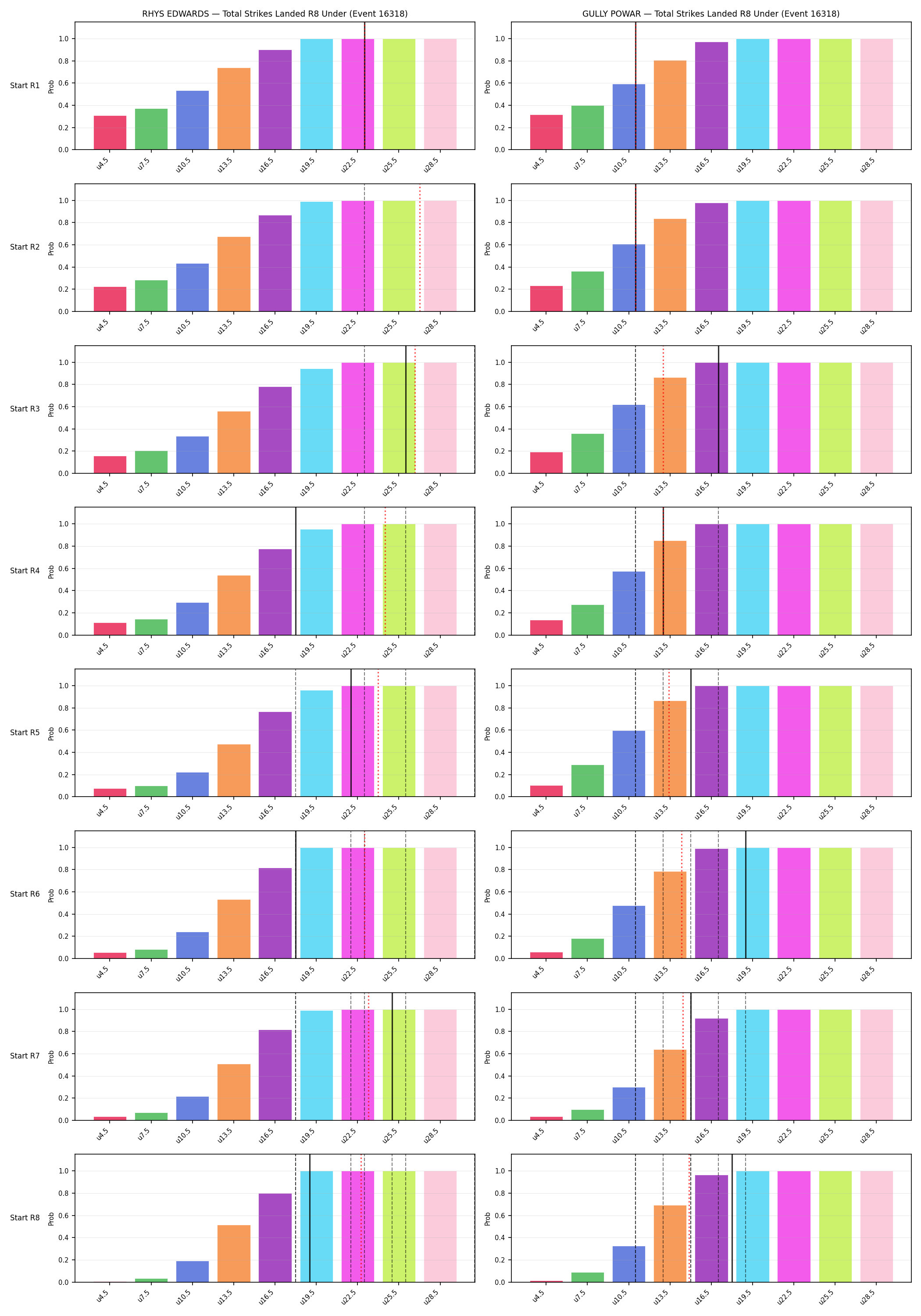 Round: Total Strikes Landed — round 8 — snapshots — Prod