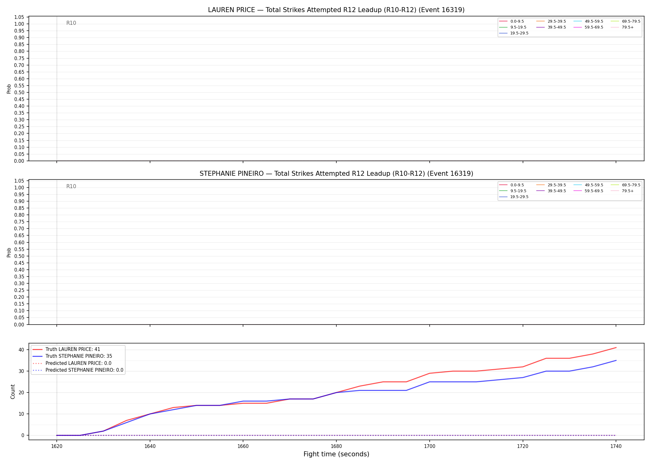 Round: Total Strikes Attempted — round 12 — leadup — Prod