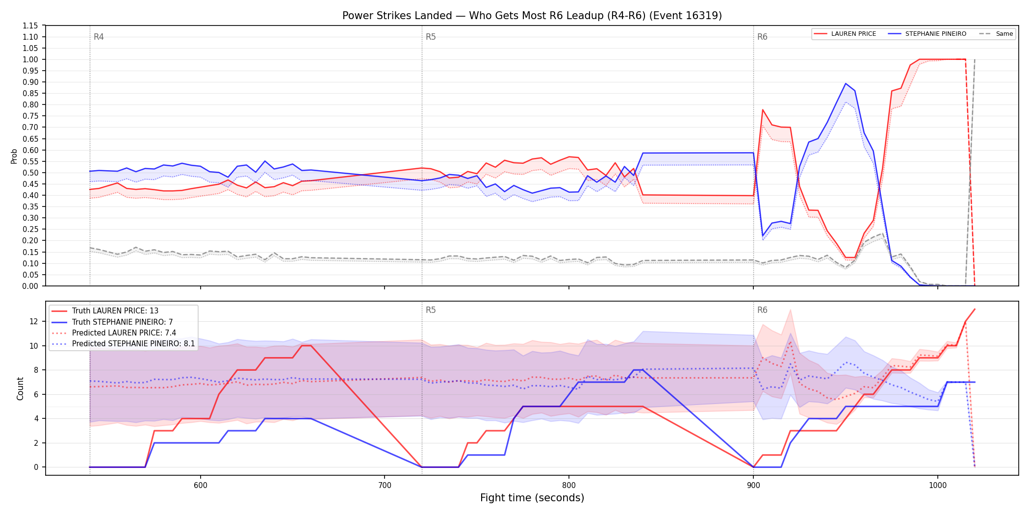 Round: Power Strikes Landed — round 6 — leadup — Prod