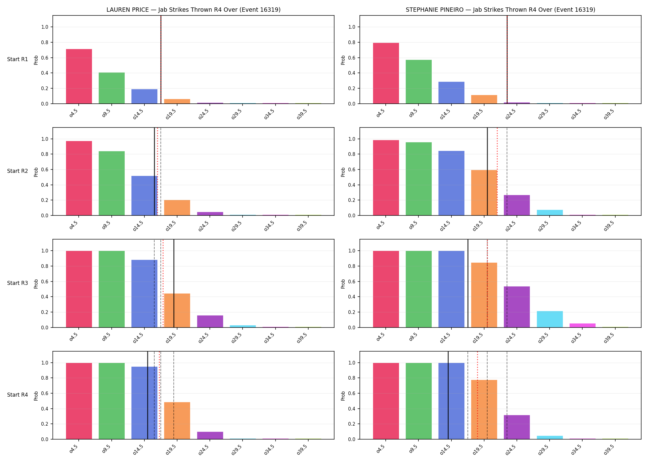 Round: Jab Strikes Thrown — round 4 — snapshots — Prod