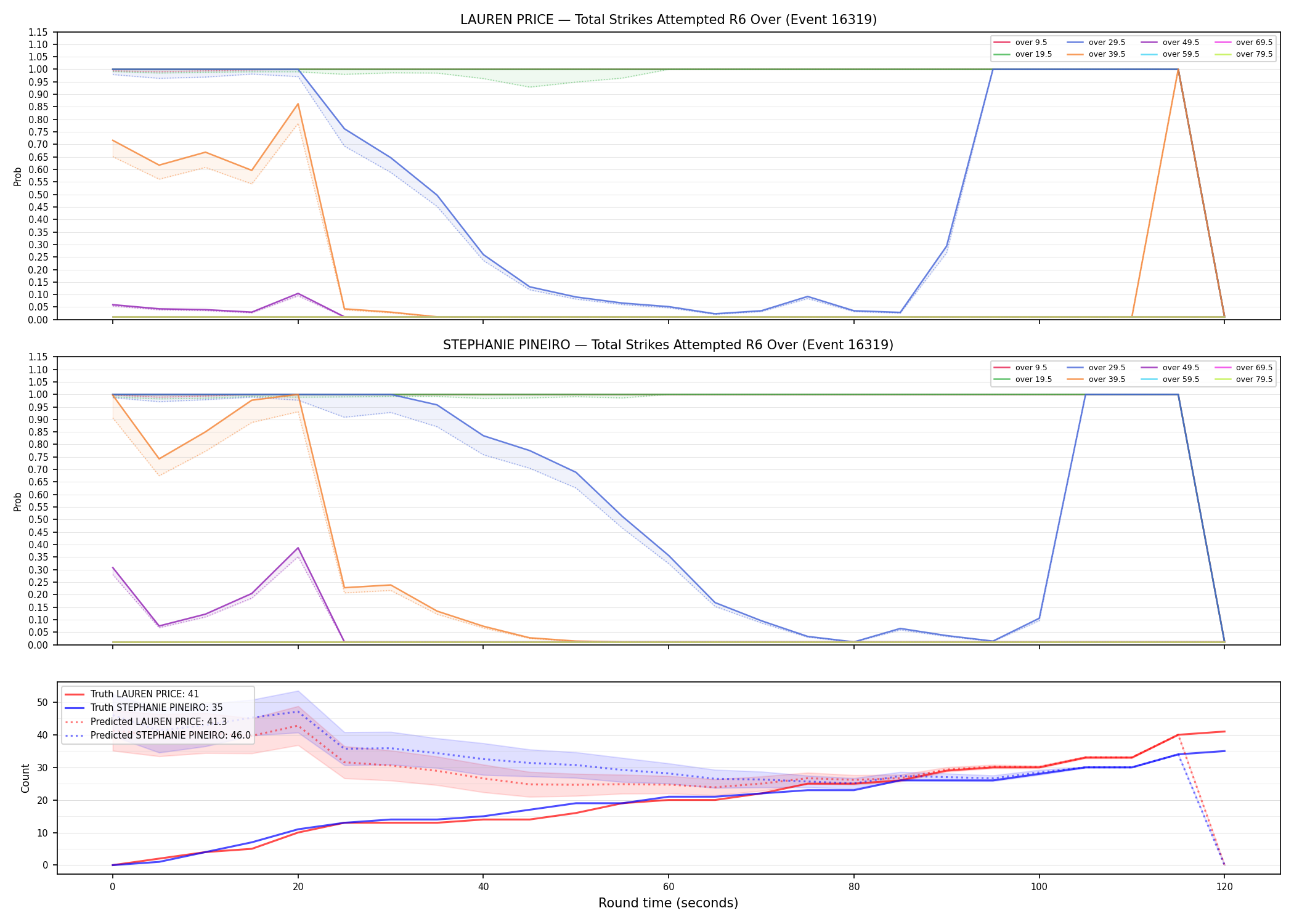 Round: Total Strikes Attempted — round 6 — Prod