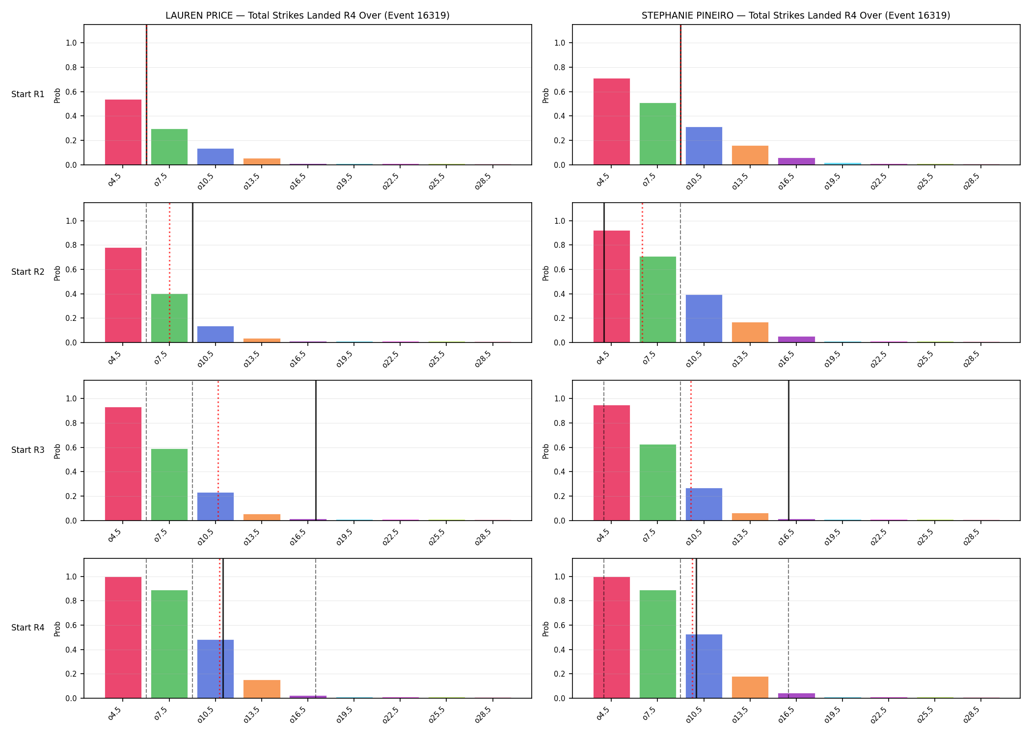 Round: Total Strikes Landed — round 4 — snapshots — Prod