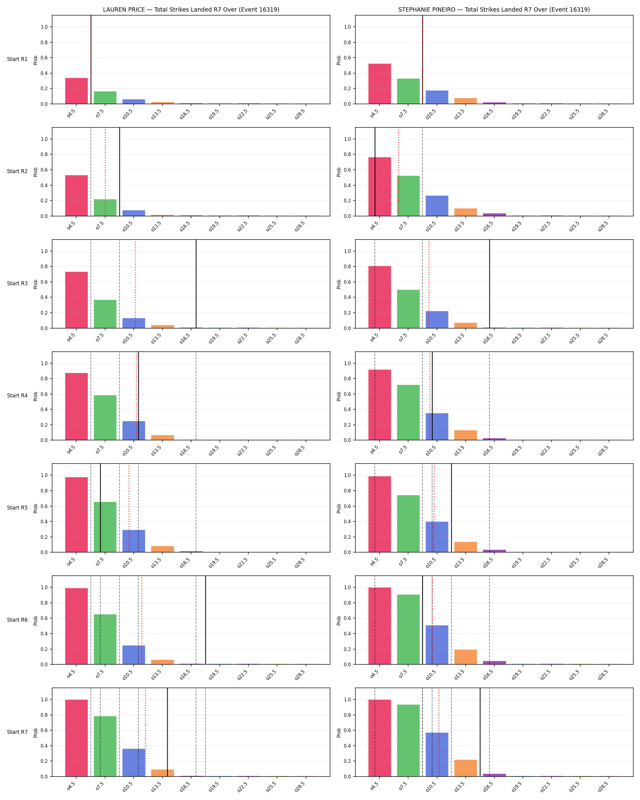 Round: Total Strikes Landed — round 7 — snapshots — Prod