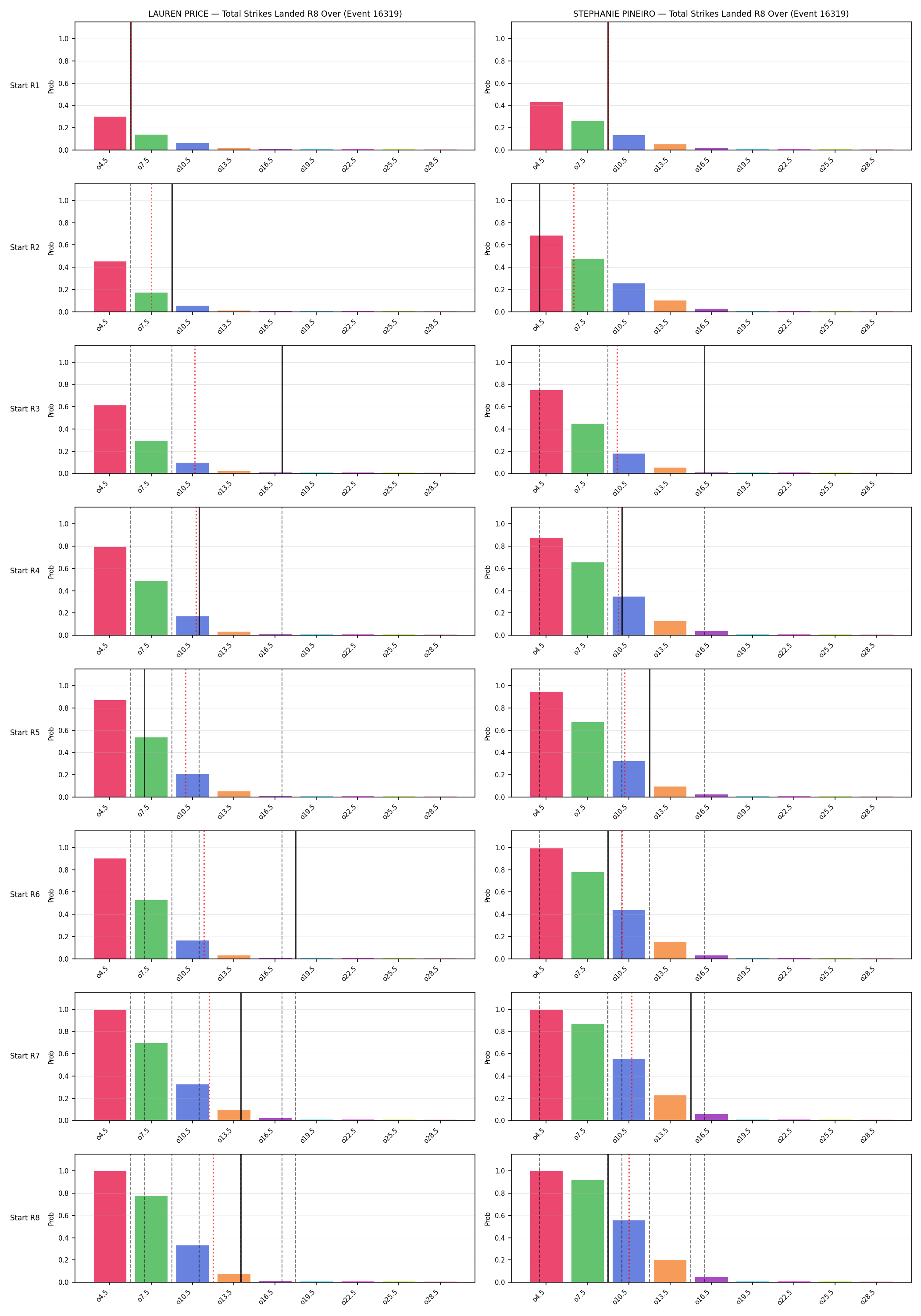 Round: Total Strikes Landed — round 8 — snapshots — Prod