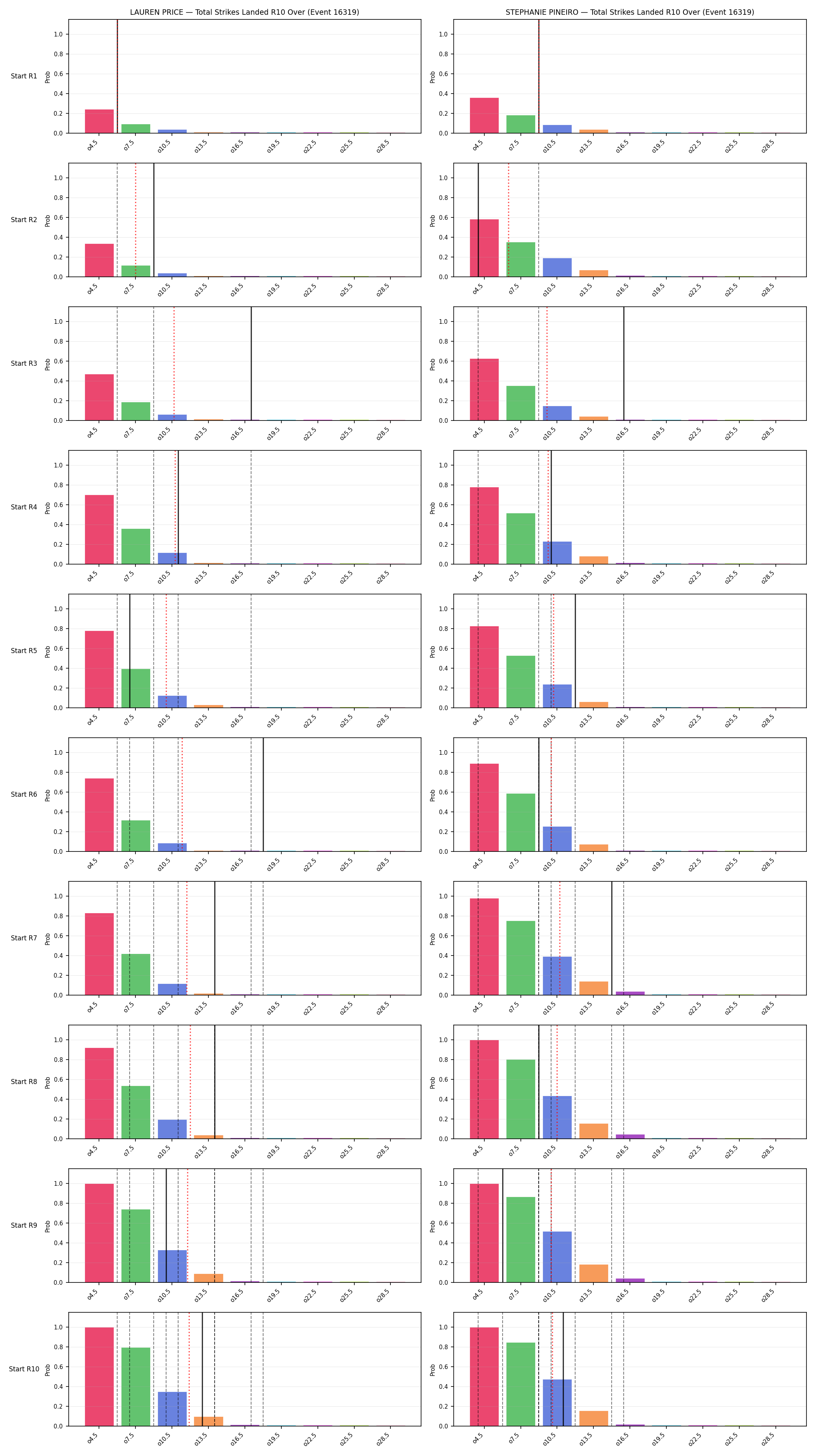 Round: Total Strikes Landed — round 10 — snapshots — Prod