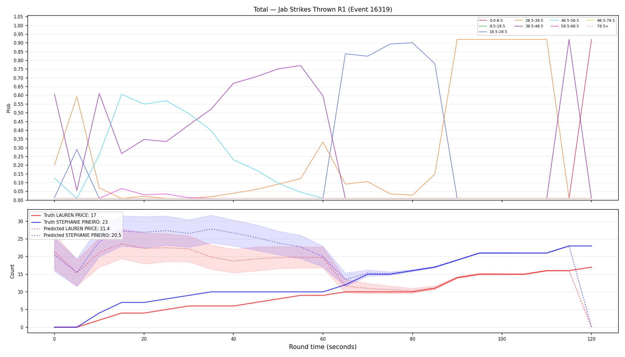 Stats/Round/Total Bins/Jab Strikes Thrown/Round 01/16319 Round 01 — Prod