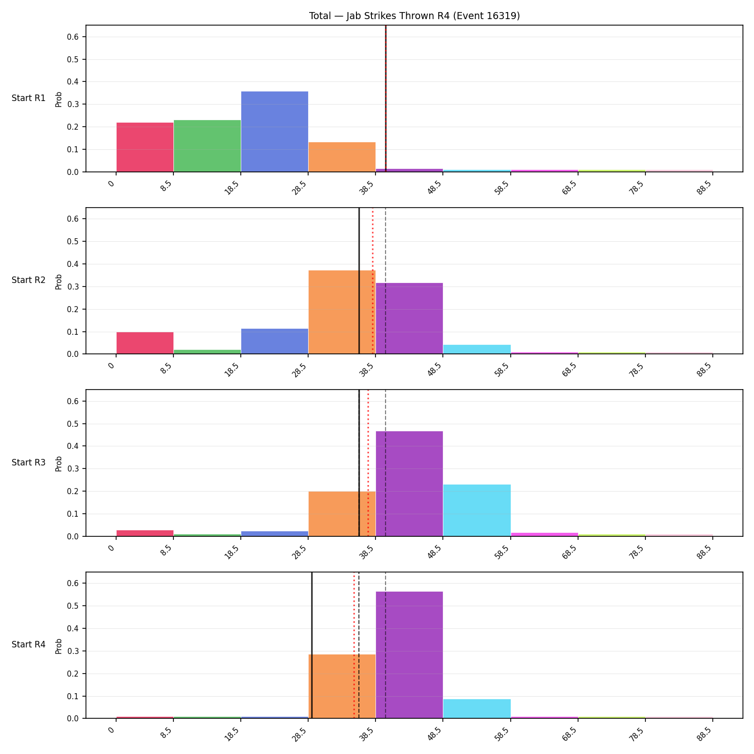 Stats/Round/Total Bins/Jab Strikes Thrown/Round 04/16319 Round 04 Snapshots — Prod