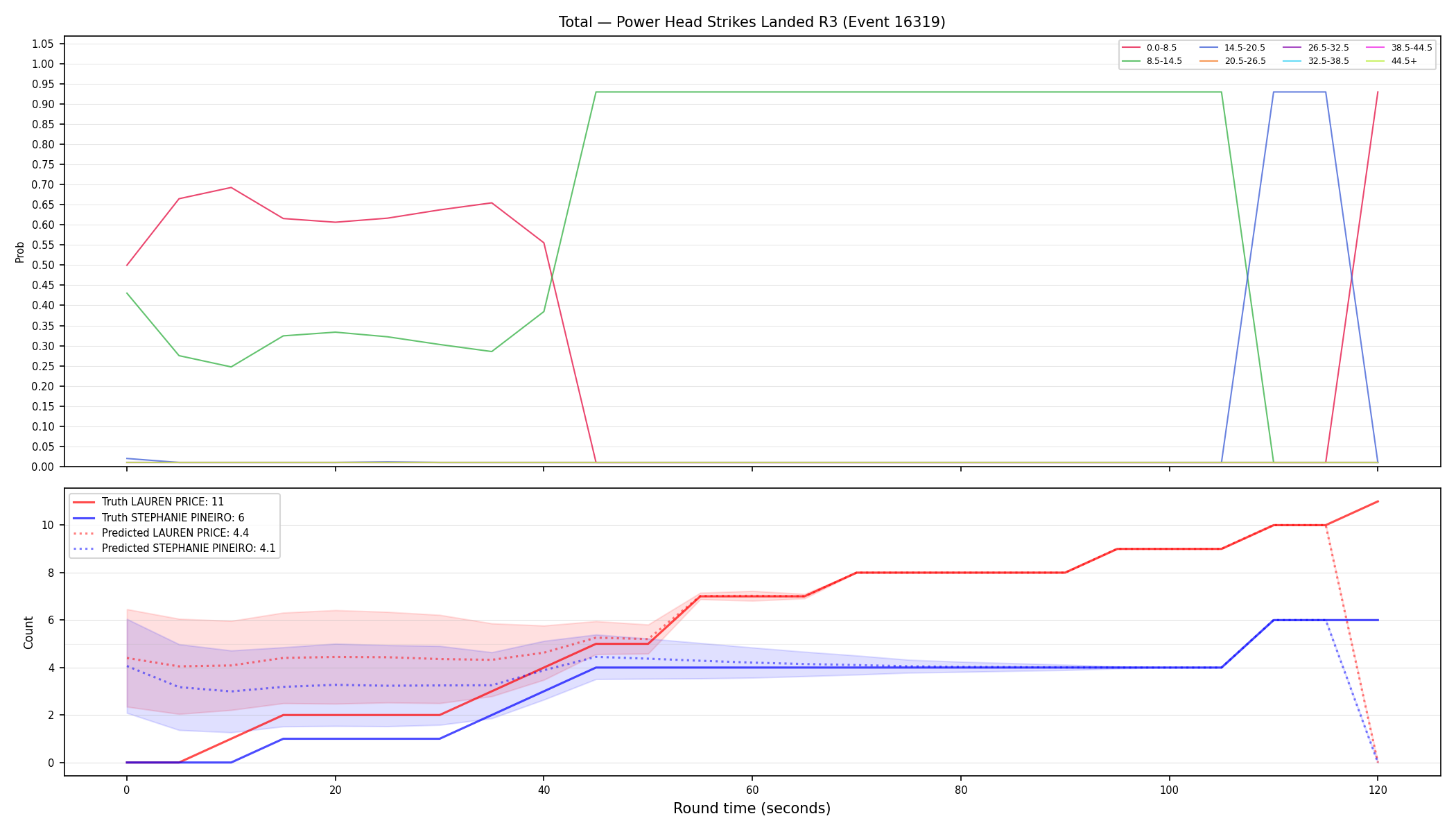 Stats/Round/Total Bins/Power Head Strikes Landed/Round 03/16319 Round 03 — Prod