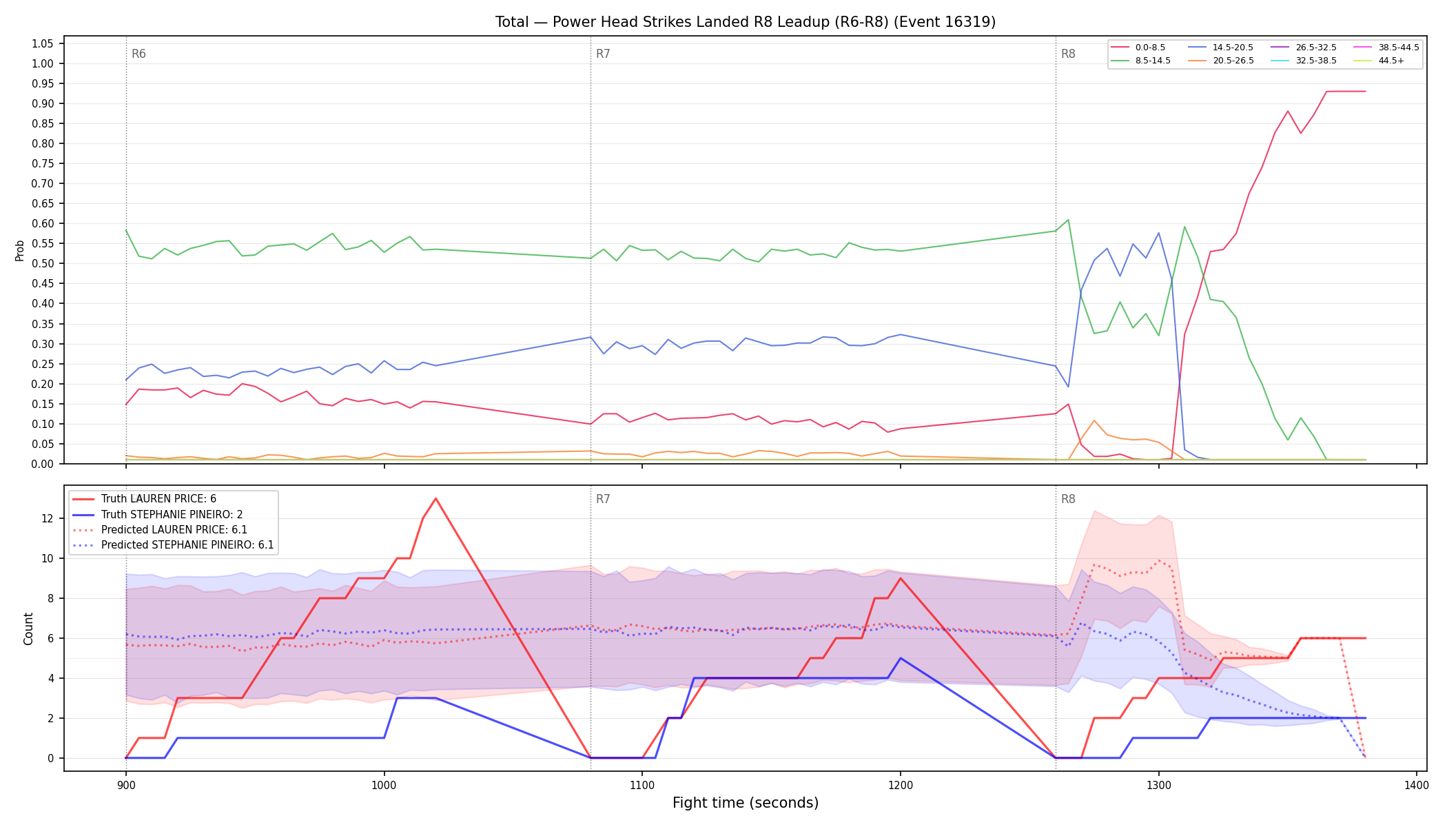 Stats/Round/Total Bins/Power Head Strikes Landed/Round 08/16319 Round 08 Leadup — Prod
