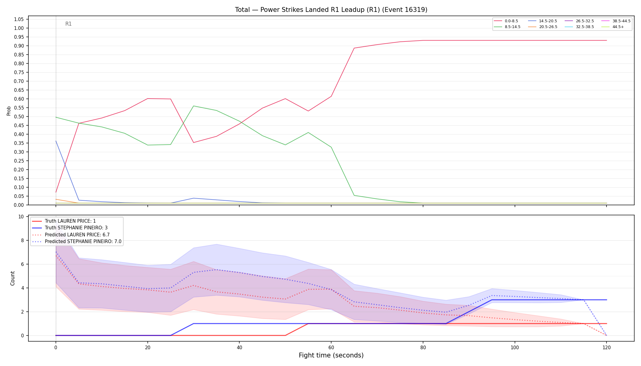 Stats/Round/Total Bins/Power Strikes Landed/Round 01/16319 Round 01 Leadup — Prod