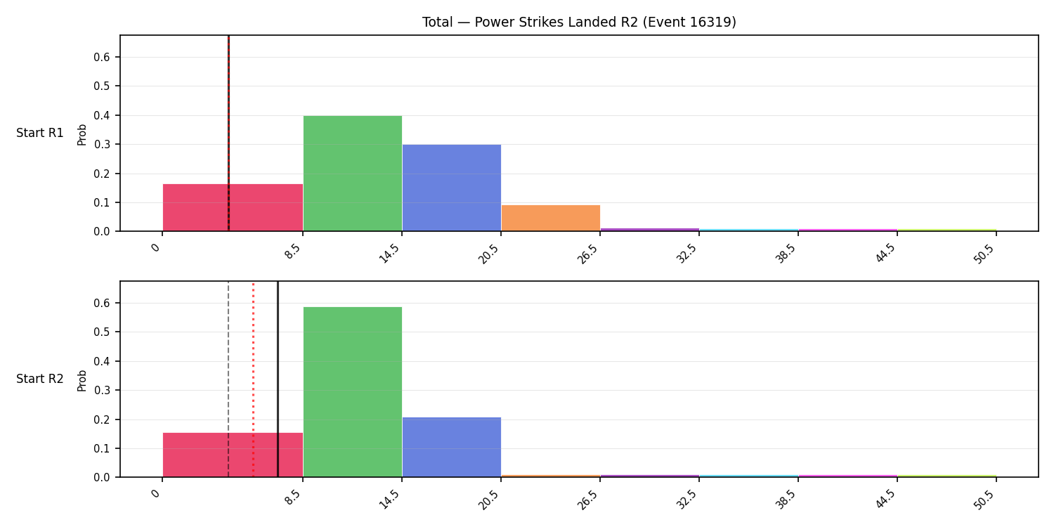 Stats/Round/Total Bins/Power Strikes Landed/Round 02/16319 Round 02 Snapshots — Prod