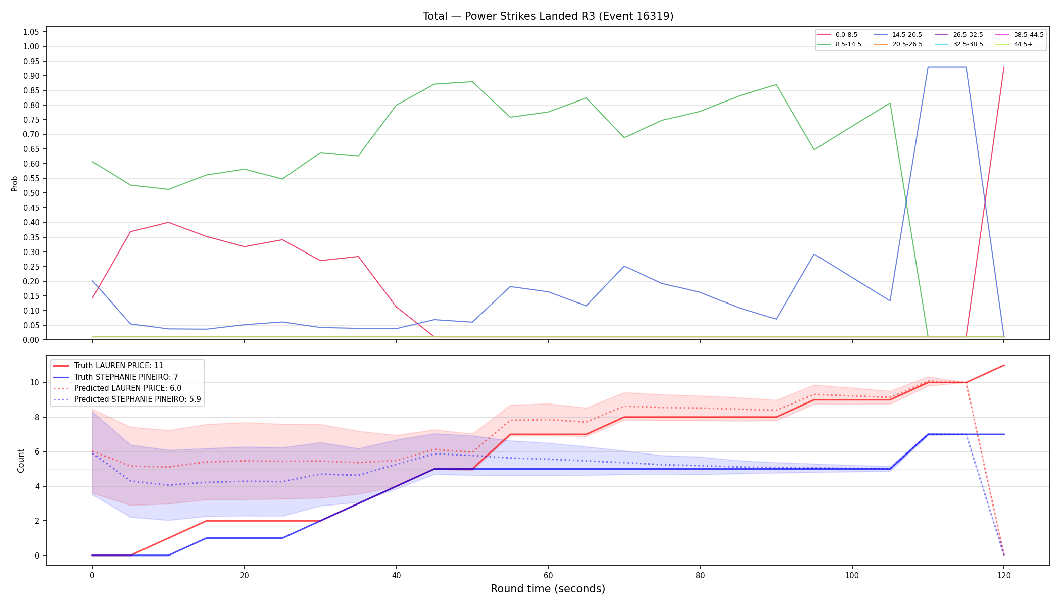 Stats/Round/Total Bins/Power Strikes Landed/Round 03/16319 Round 03 — Prod