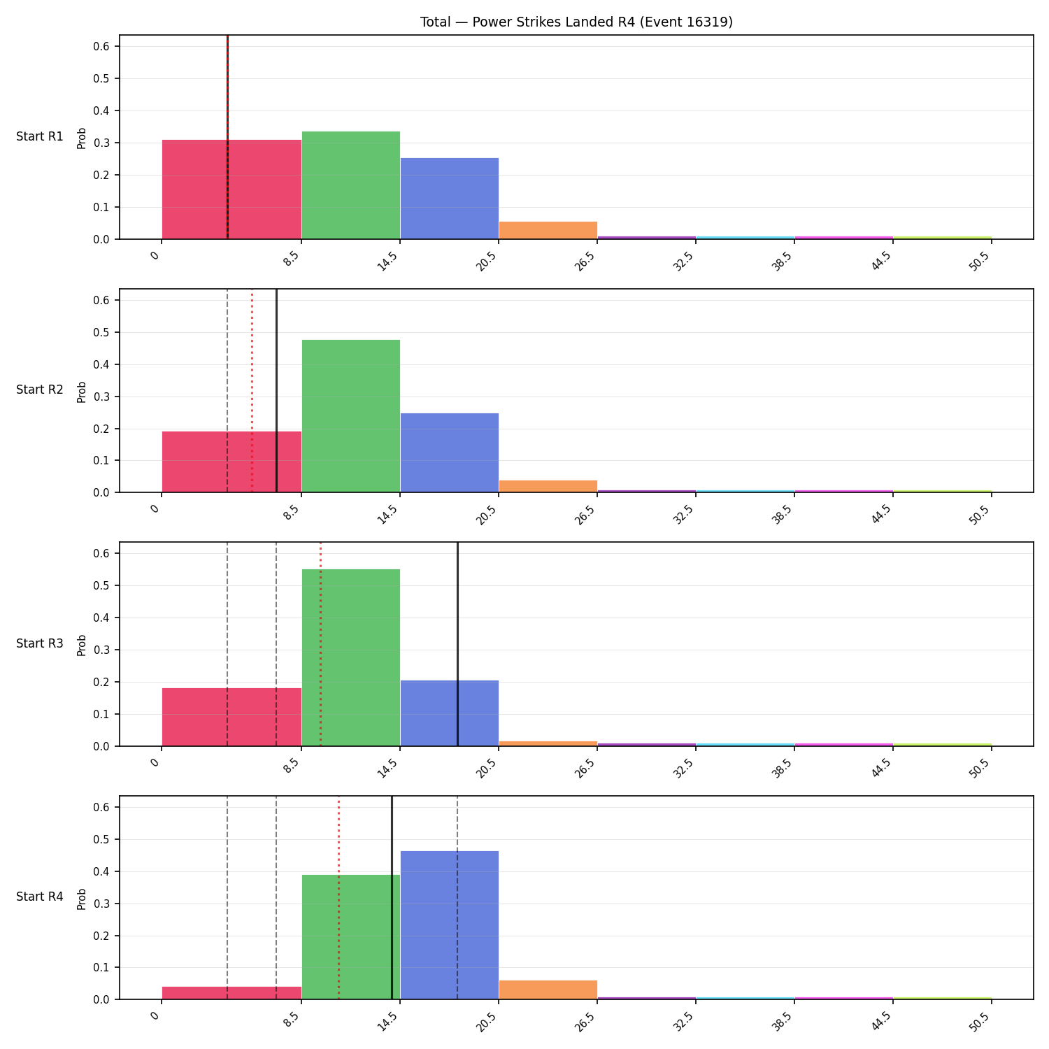 Stats/Round/Total Bins/Power Strikes Landed/Round 04/16319 Round 04 Snapshots — Prod