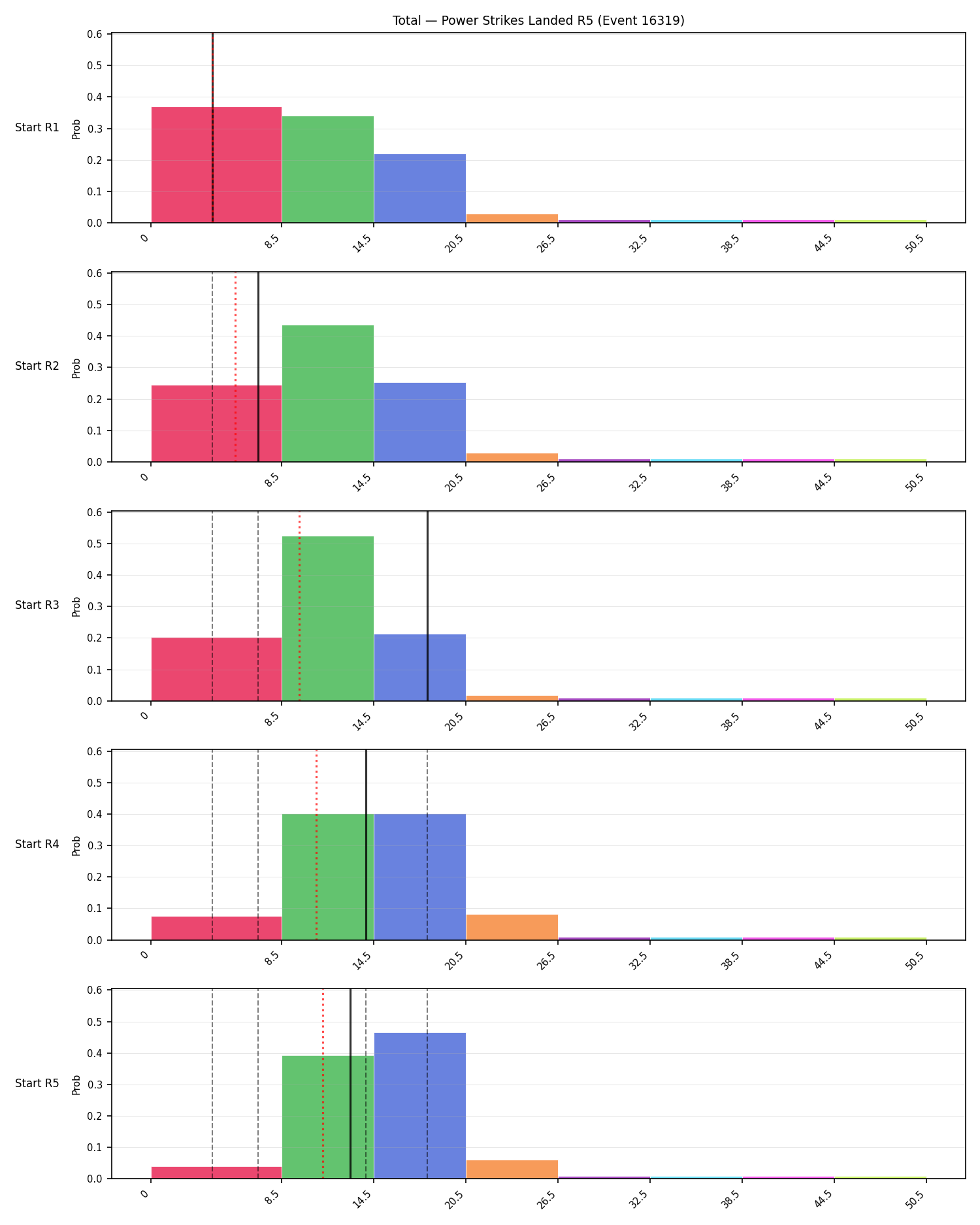Stats/Round/Total Bins/Power Strikes Landed/Round 05/16319 Round 05 Snapshots — Prod