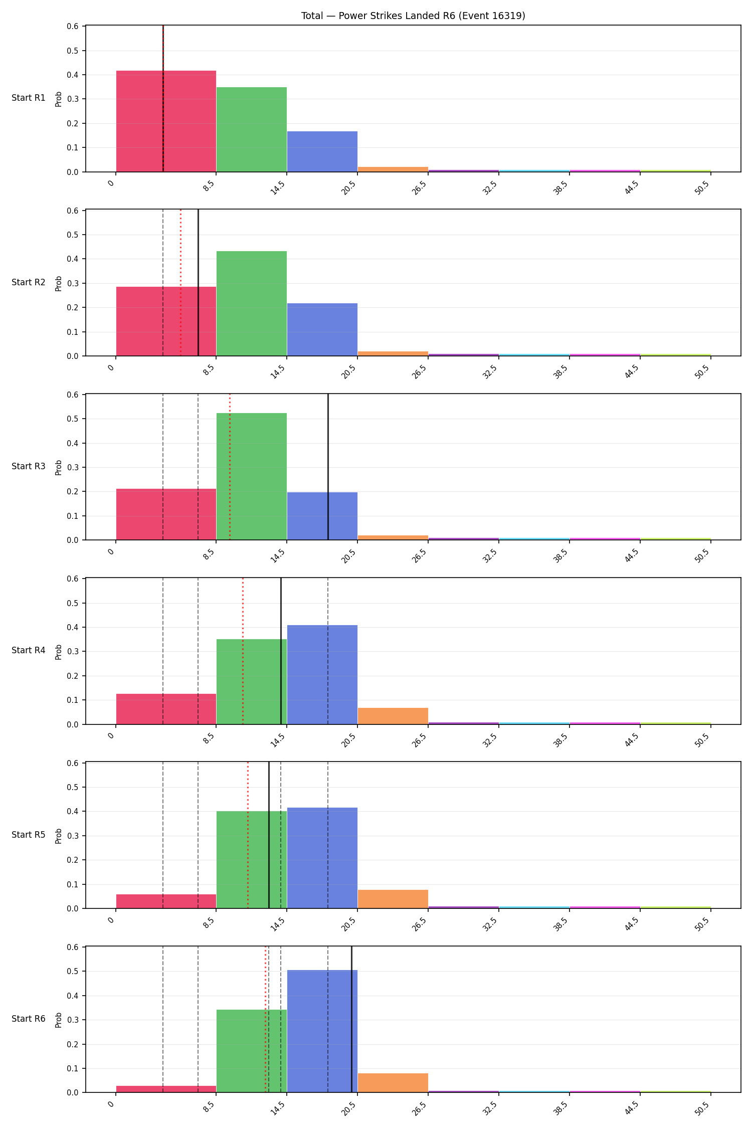 Stats/Round/Total Bins/Power Strikes Landed/Round 06/16319 Round 06 Snapshots — Prod