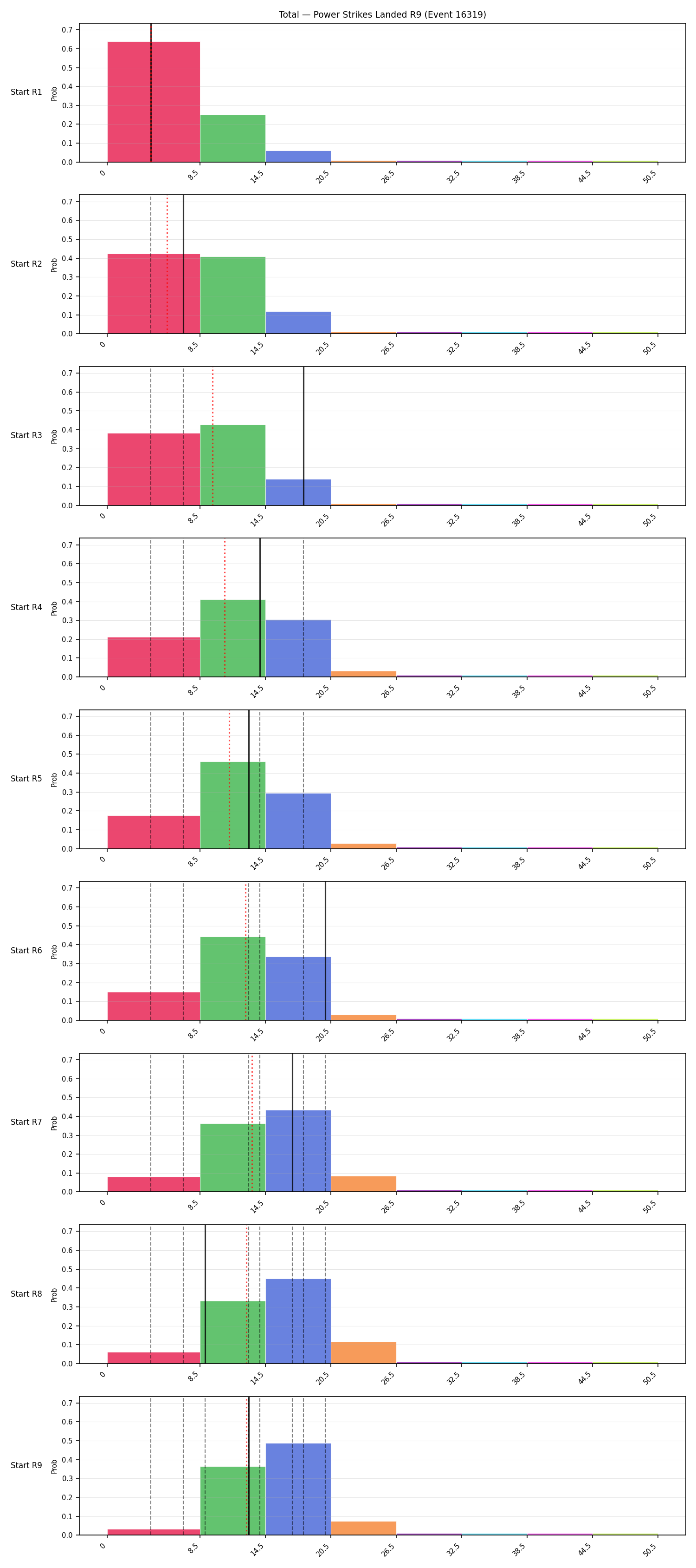 Stats/Round/Total Bins/Power Strikes Landed/Round 09/16319 Round 09 Snapshots — Prod