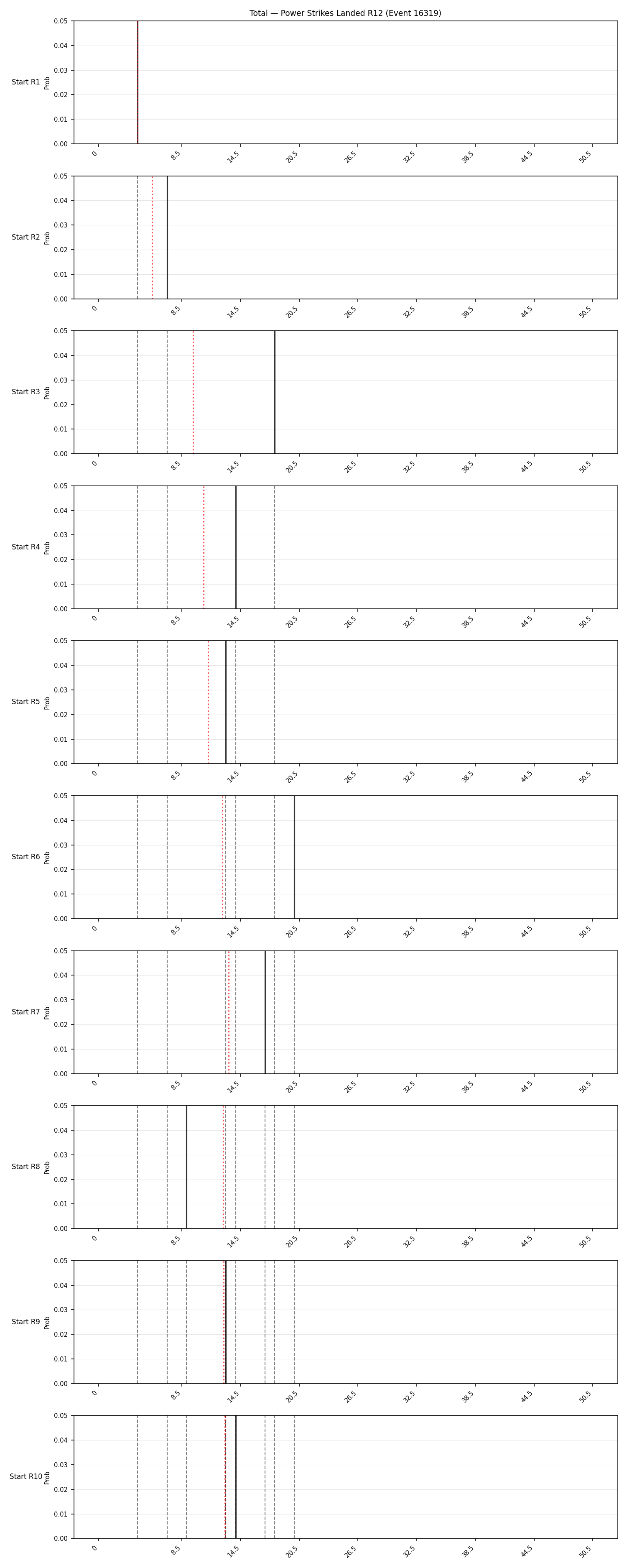 Stats/Round/Total Bins/Power Strikes Landed/Round 12/16319 Round 12 Snapshots — Prod