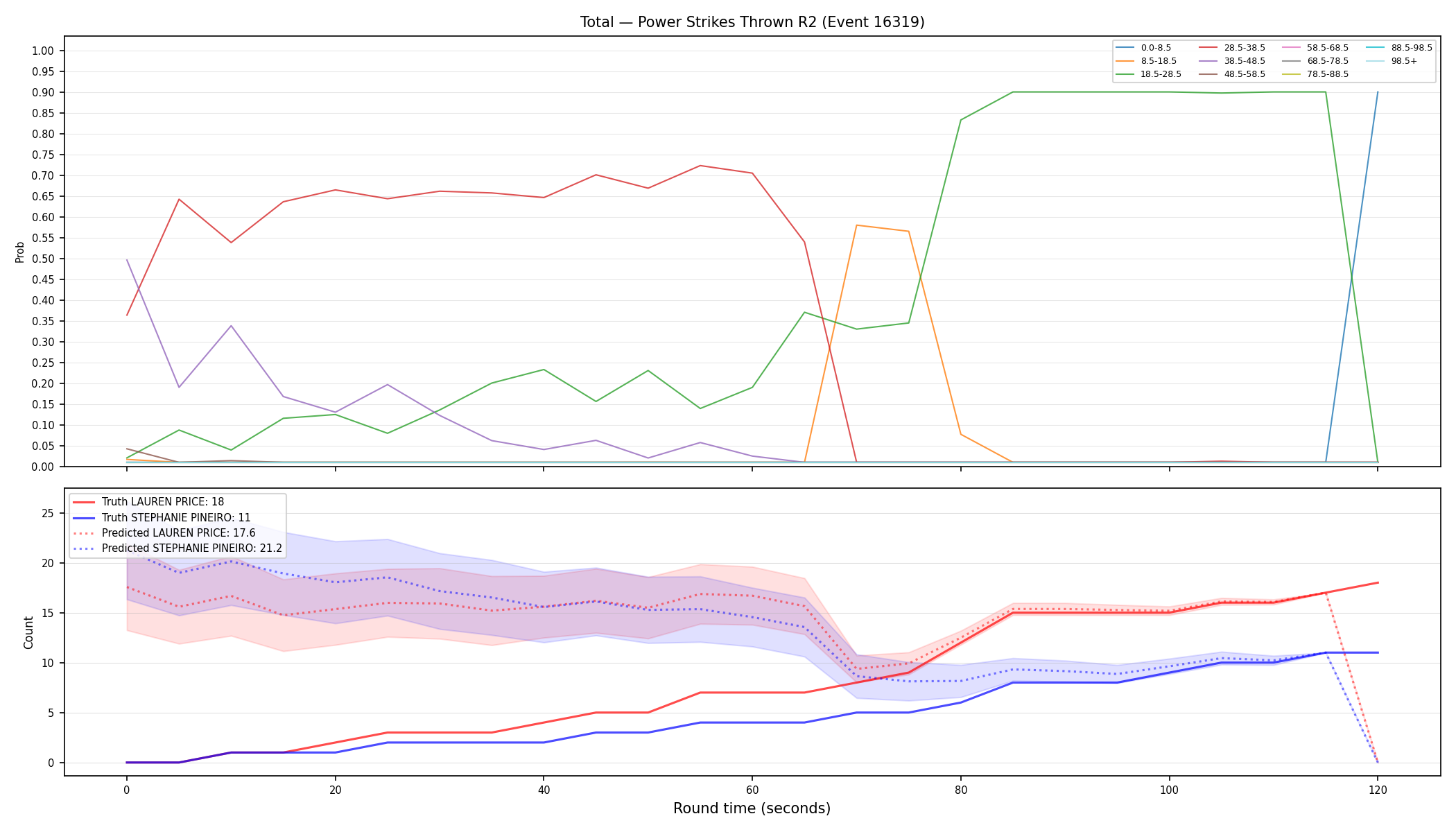 Stats/Round/Total Bins/Power Strikes Thrown/Round 02/16319 Round 02 — Prod