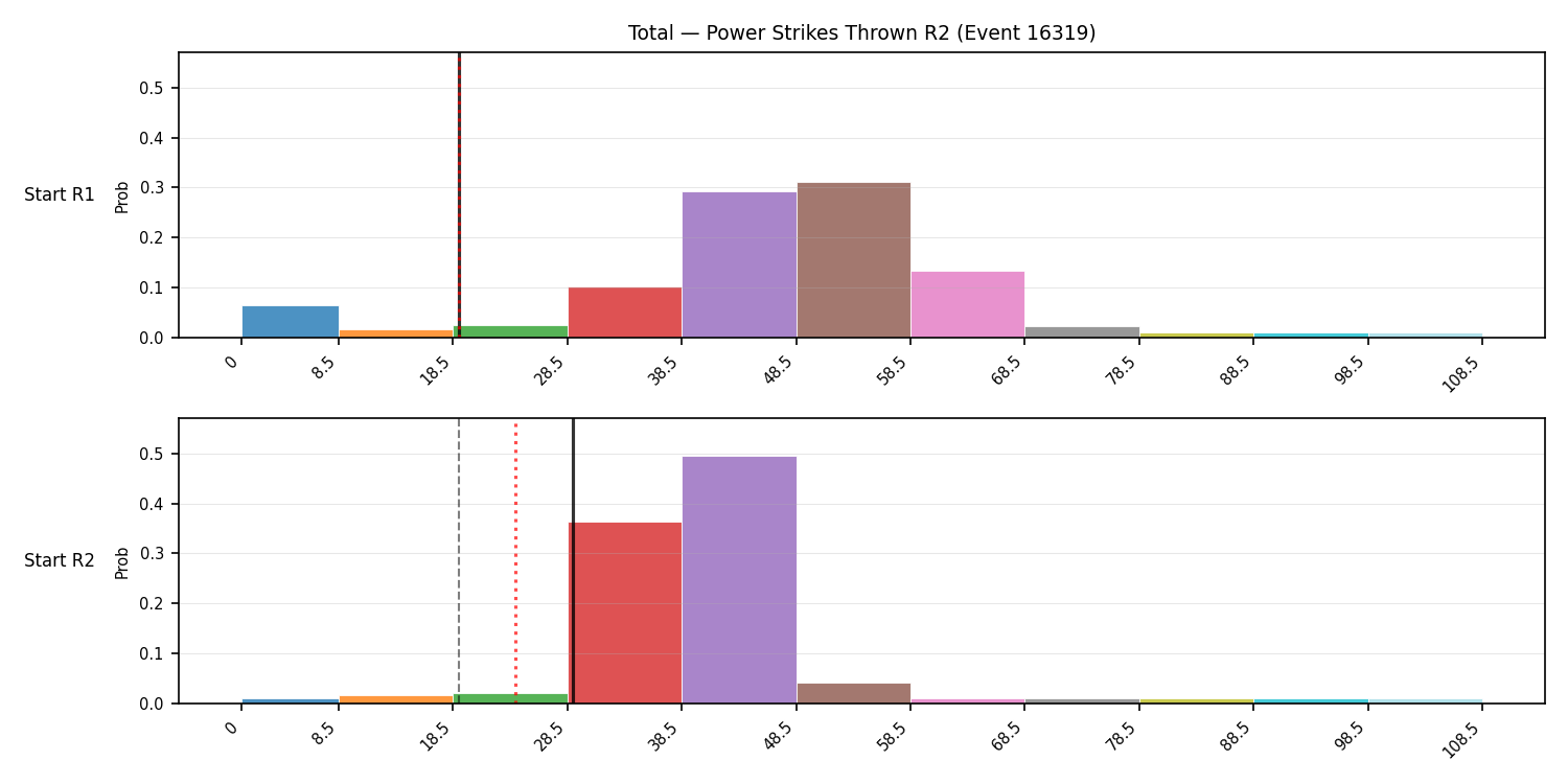 Stats/Round/Total Bins/Power Strikes Thrown/Round 02/16319 Round 02 Snapshots — Prod