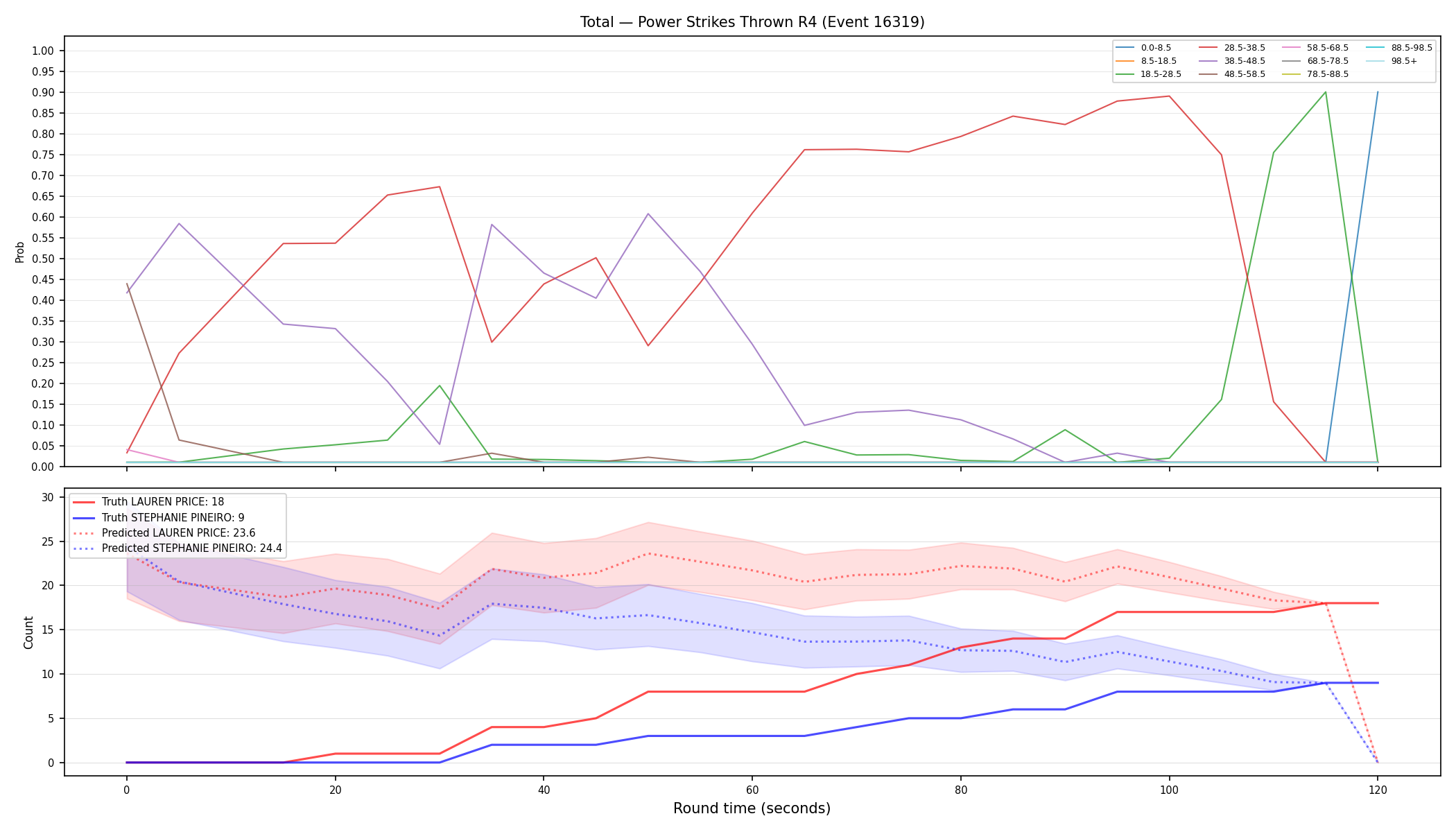Stats/Round/Total Bins/Power Strikes Thrown/Round 04/16319 Round 04 — Prod