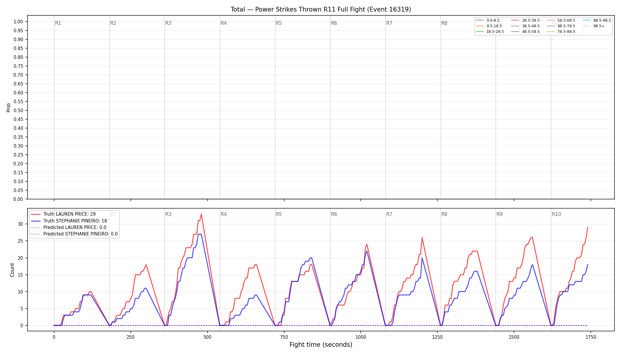 Stats/Round/Total Bins/Power Strikes Thrown/Round 11/16319 Round 11 Fight — Prod