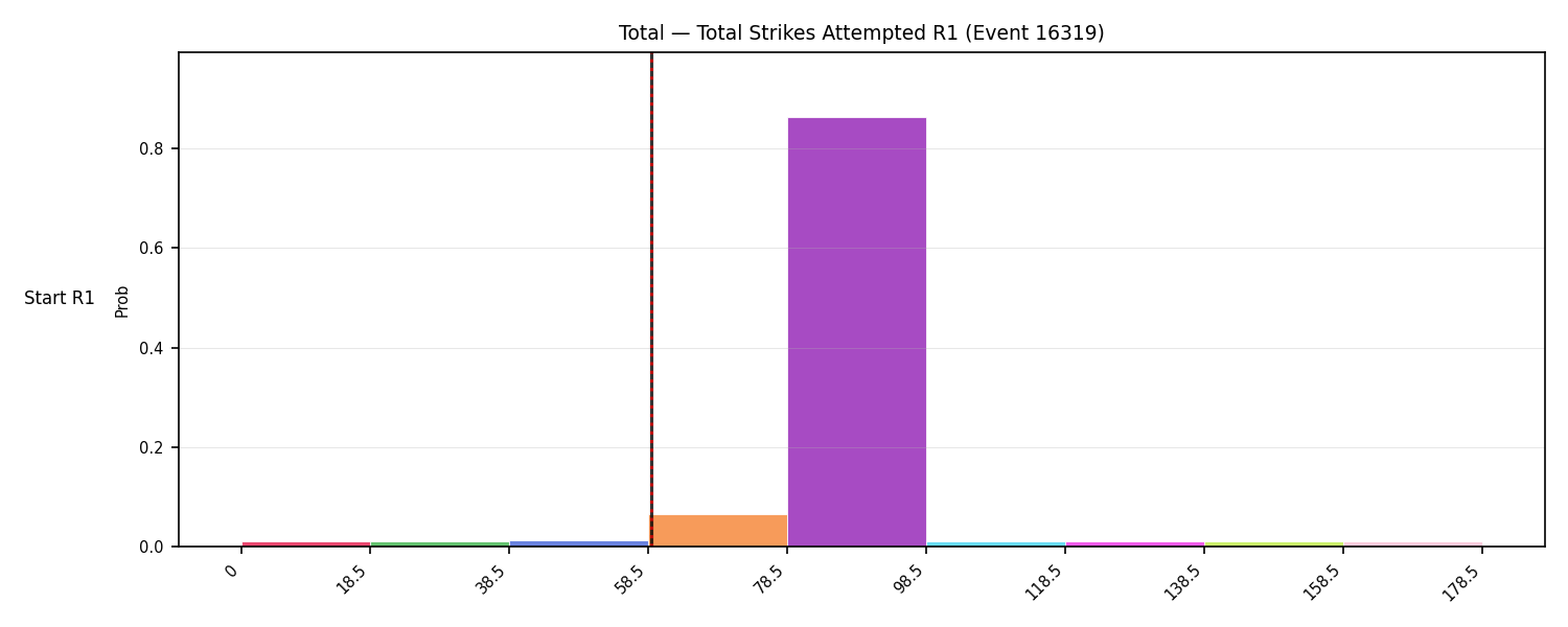 Stats/Round/Total Bins/Total Strikes Attempted/Round 01/16319 Round 01 Snapshots — Prod