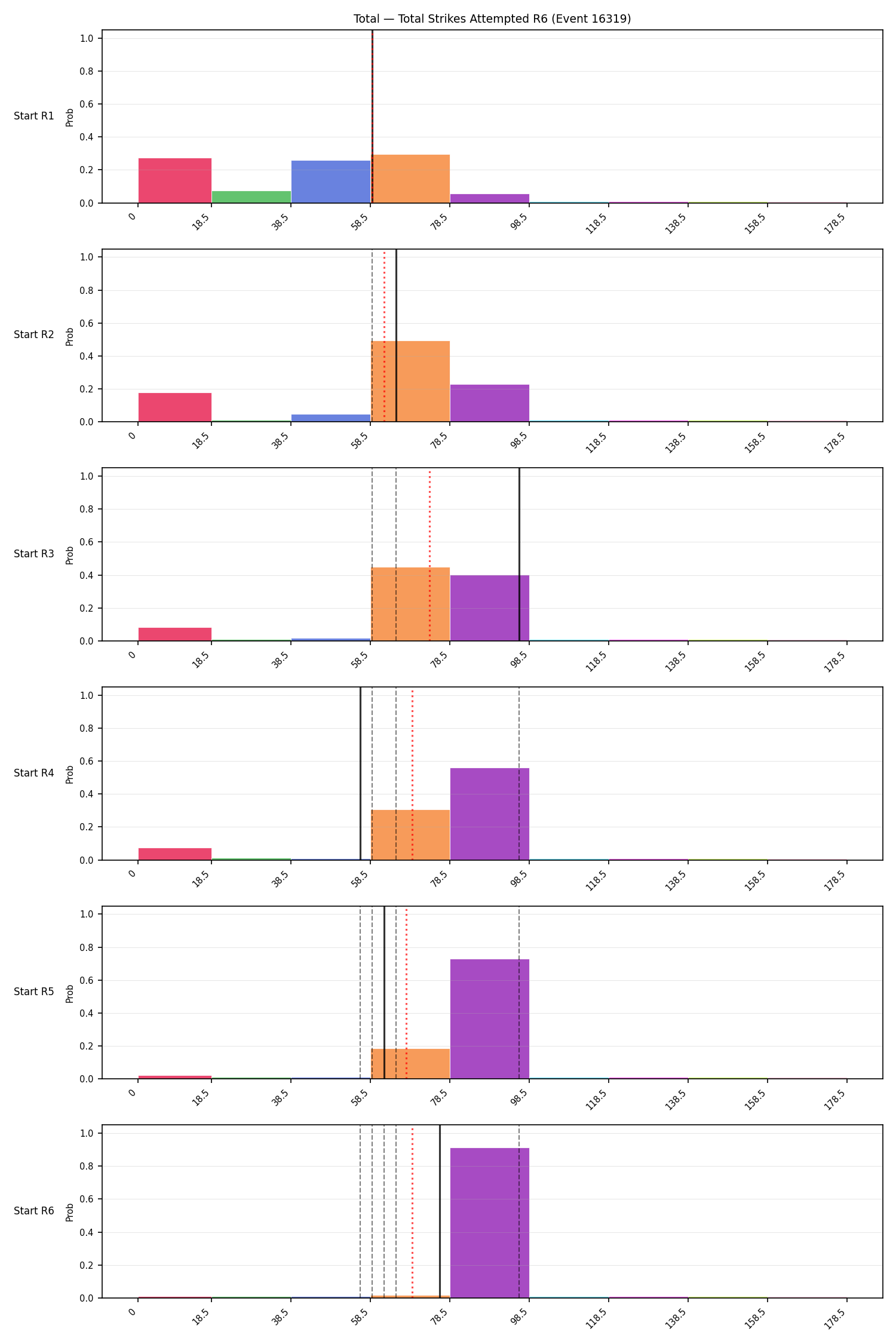 Stats/Round/Total Bins/Total Strikes Attempted/Round 06/16319 Round 06 Snapshots — Prod