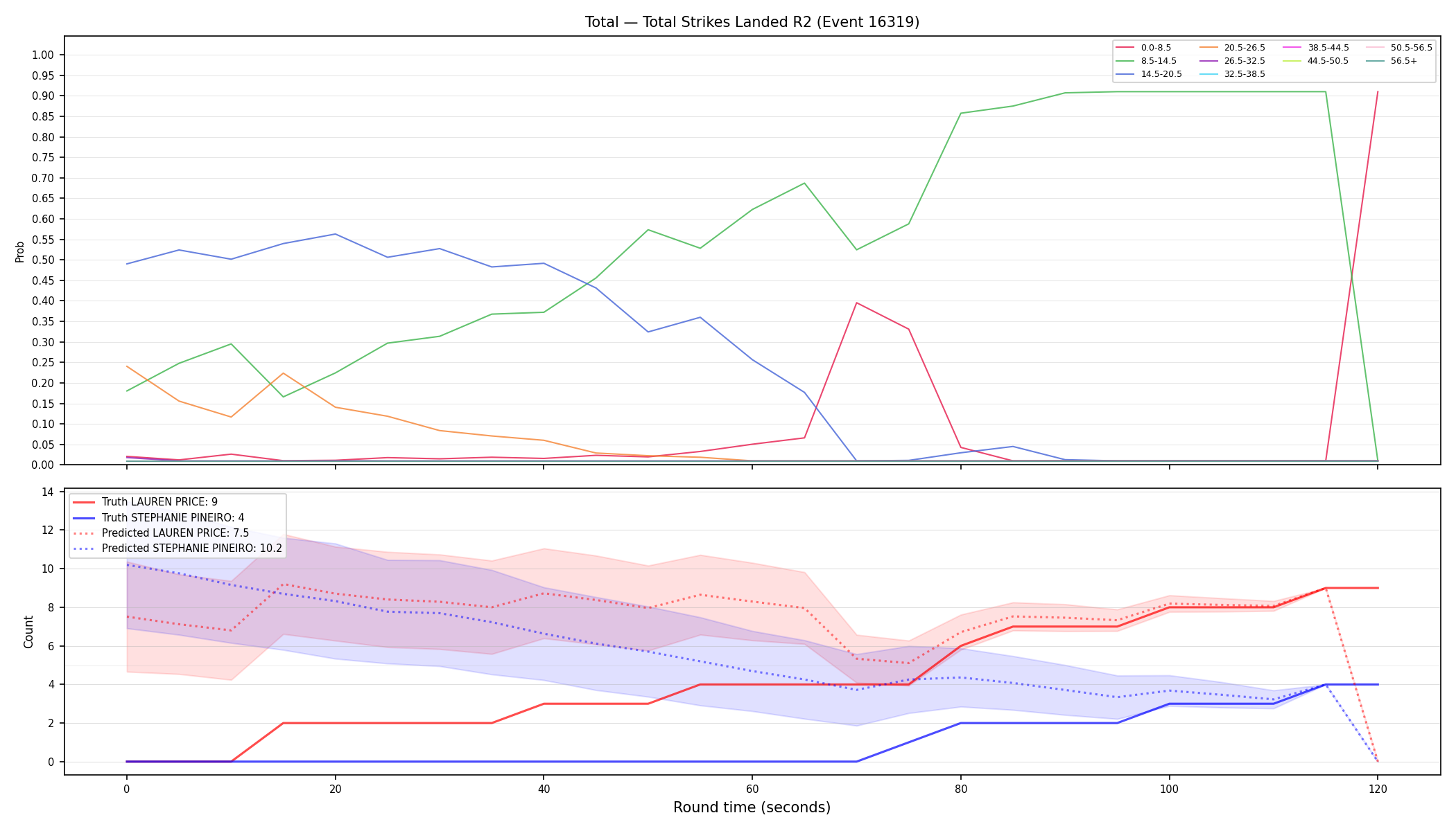 Stats/Round/Total Bins/Total Strikes Landed/Round 02/16319 Round 02 — Prod
