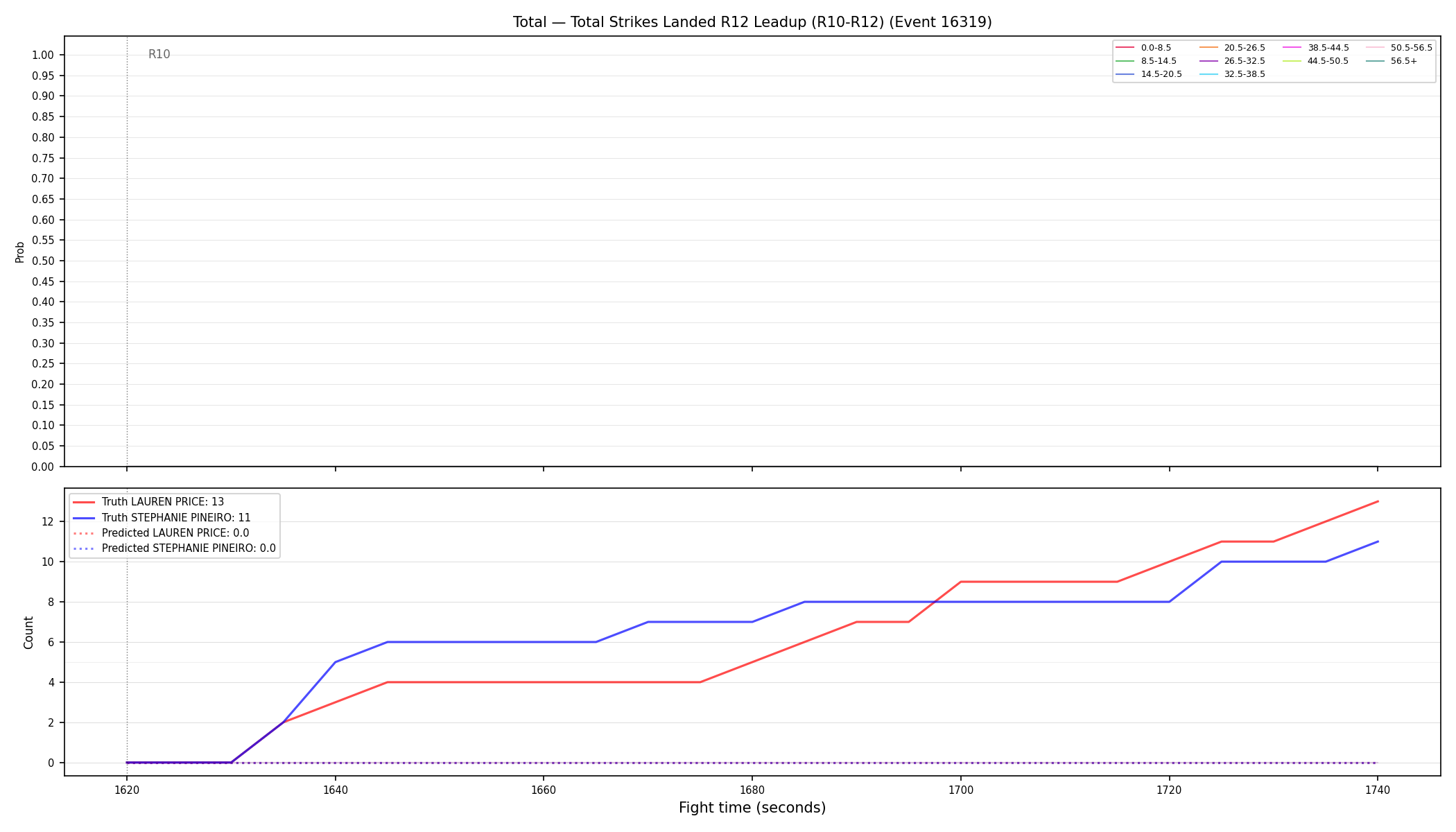 Stats/Round/Total Bins/Total Strikes Landed/Round 12/16319 Round 12 Leadup — Prod