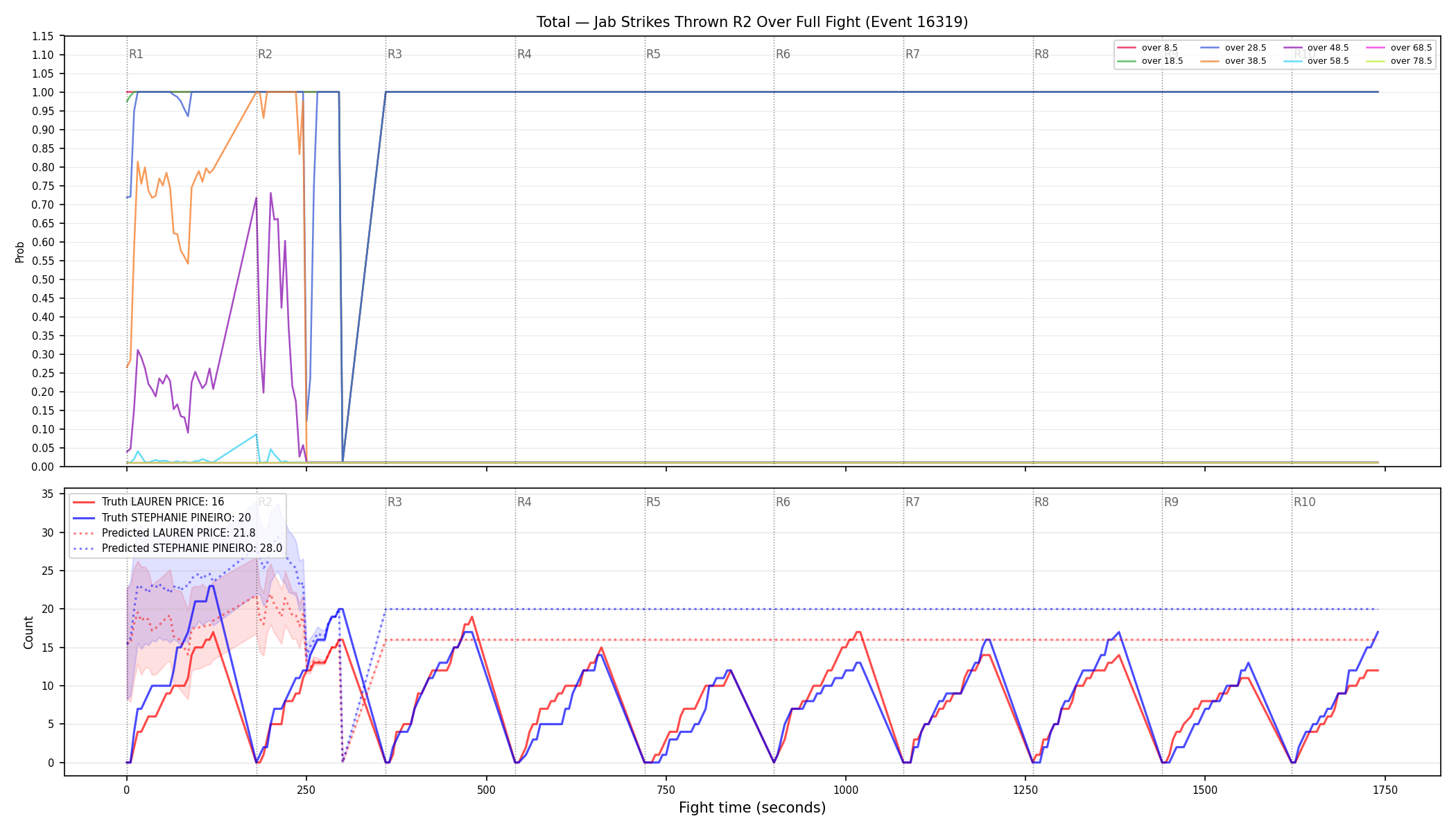 Stats/Round/Total Overs/Jab Strikes Thrown/Round 02/16319 Round 02 Over Fight — Prod