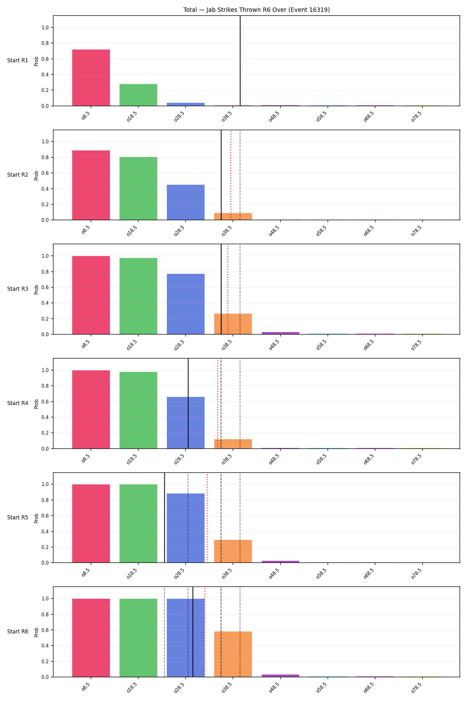 Stats/Round/Total Overs/Jab Strikes Thrown/Round 06/16319 Round 06 Over Snapshots — Prod