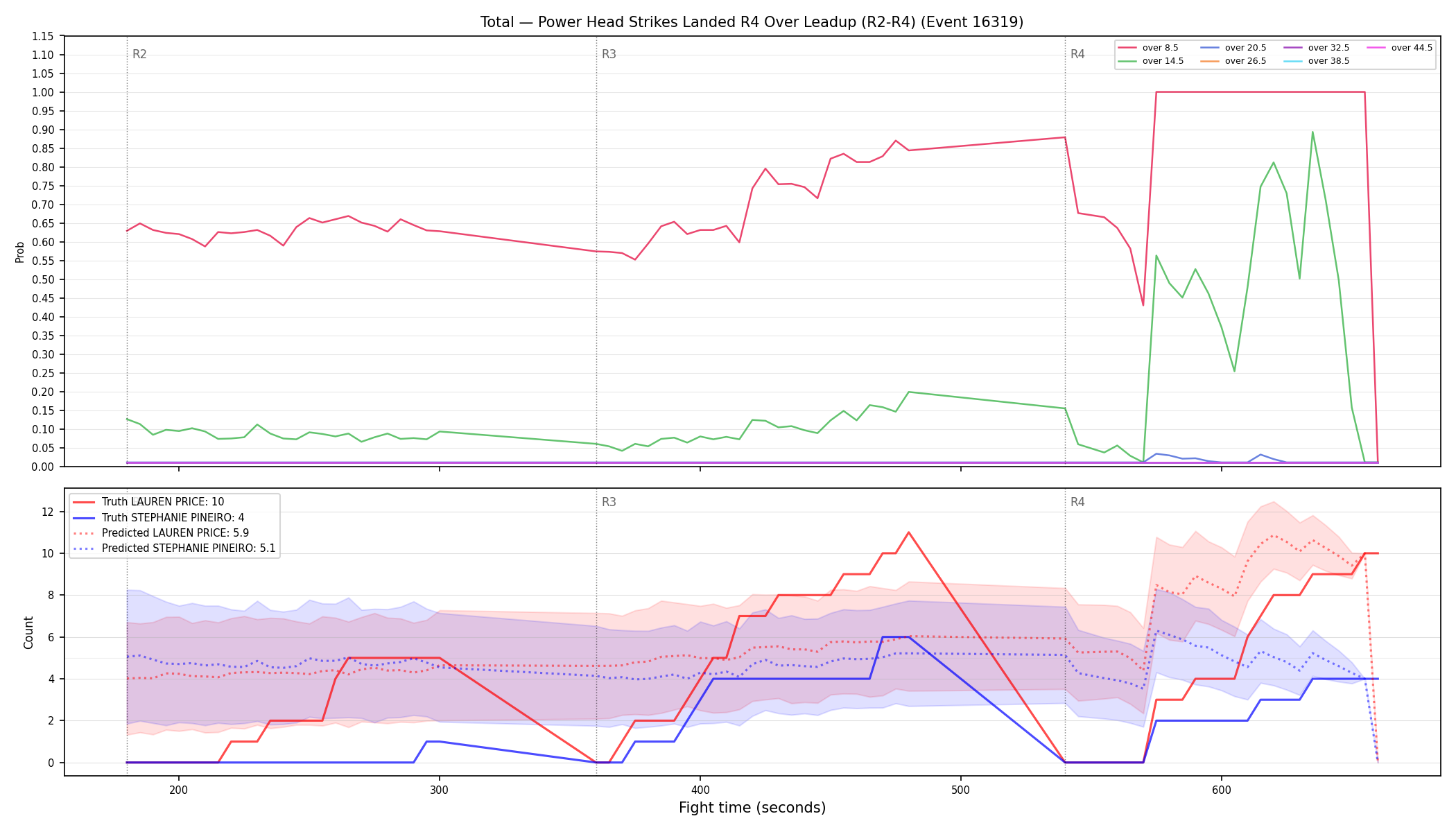 Stats/Round/Total Overs/Power Head Strikes Landed/Round 04/16319 Round 04 Over Leadup — Prod