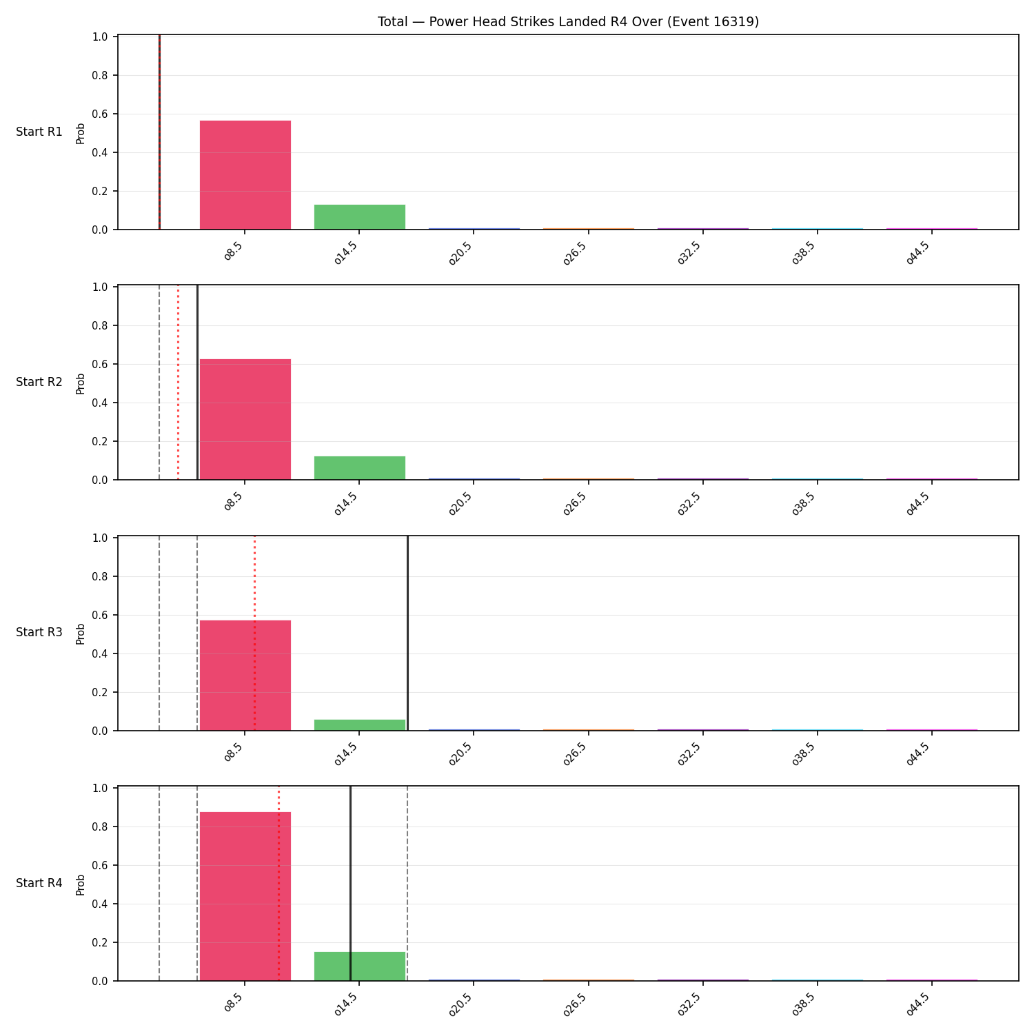 Stats/Round/Total Overs/Power Head Strikes Landed/Round 04/16319 Round 04 Over Snapshots — Prod