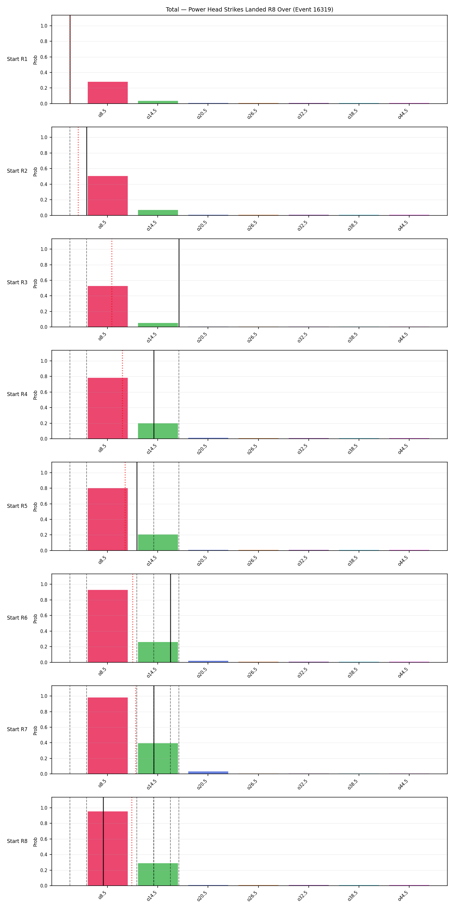 Stats/Round/Total Overs/Power Head Strikes Landed/Round 08/16319 Round 08 Over Snapshots — Prod