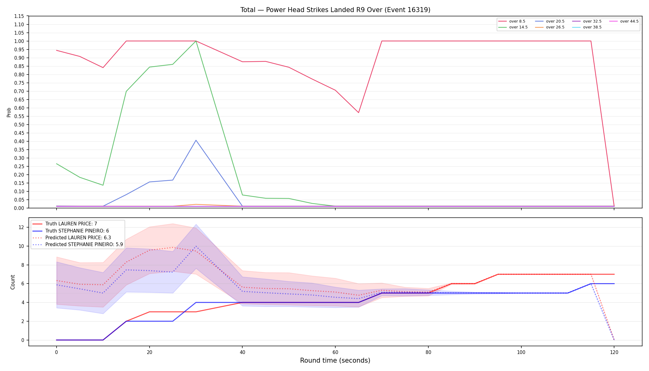 Stats/Round/Total Overs/Power Head Strikes Landed/Round 09/16319 Round 09 Over — Prod