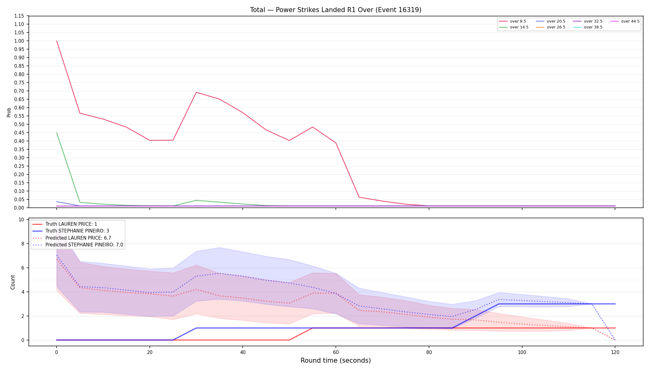 Stats/Round/Total Overs/Power Strikes Landed/Round 01/16319 Round 01 Over — Prod