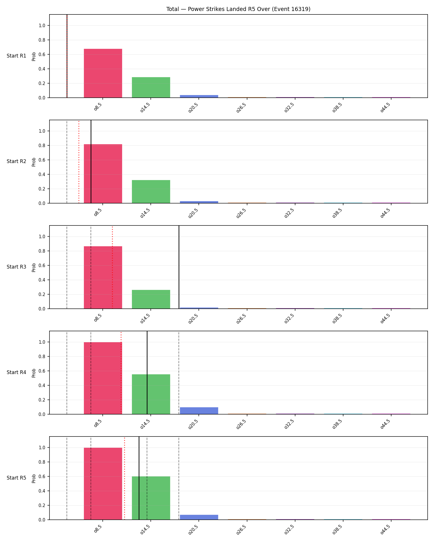 Stats/Round/Total Overs/Power Strikes Landed/Round 05/16319 Round 05 Over Snapshots — Prod