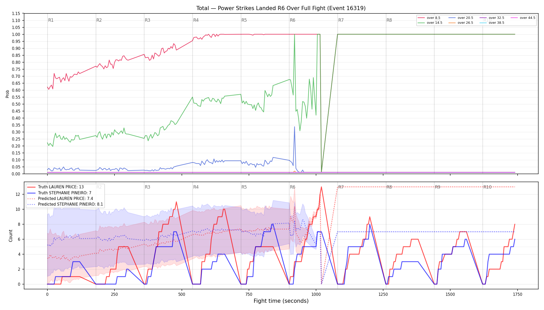 Stats/Round/Total Overs/Power Strikes Landed/Round 06/16319 Round 06 Over Fight — Prod