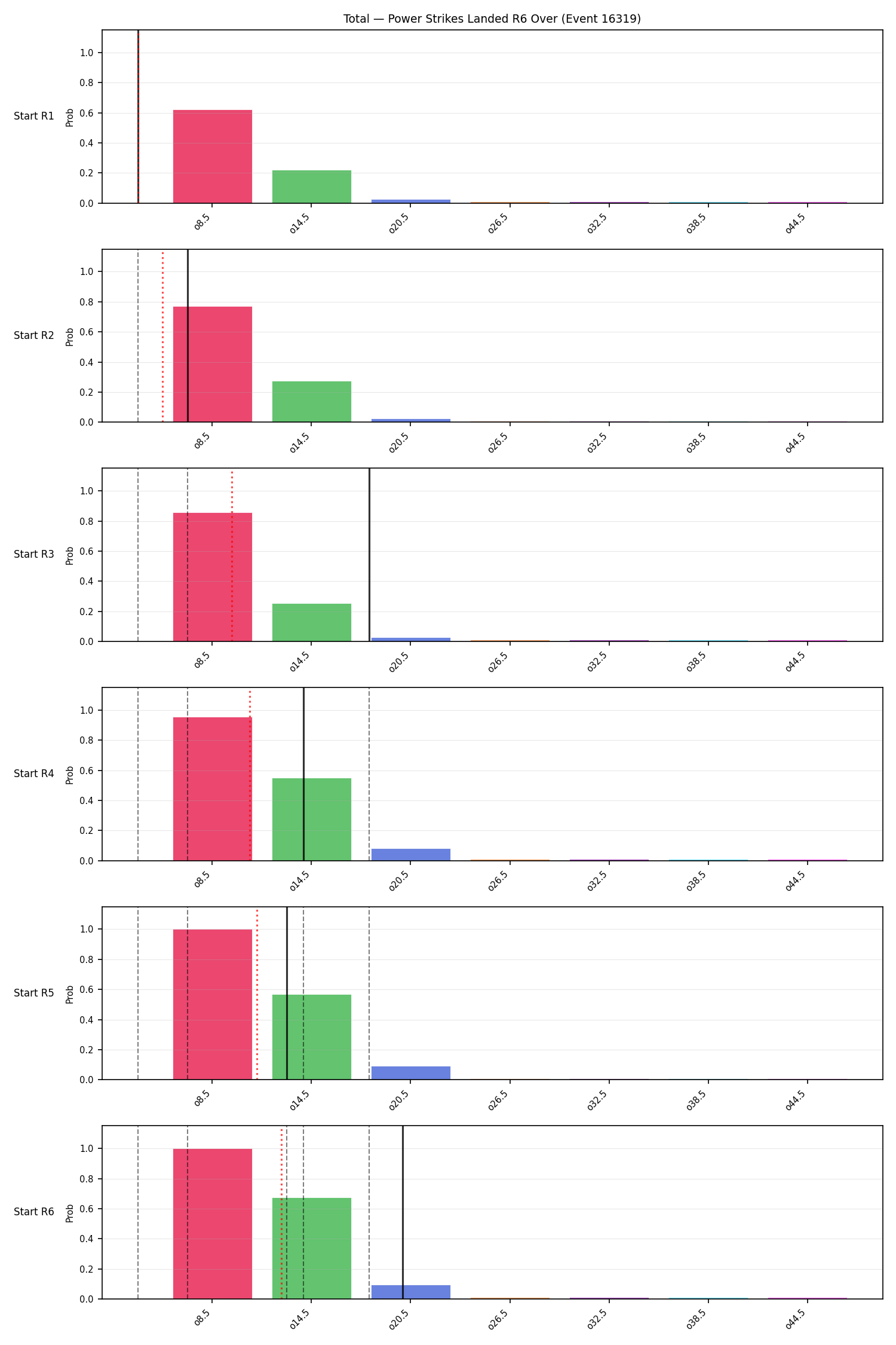 Stats/Round/Total Overs/Power Strikes Landed/Round 06/16319 Round 06 Over Snapshots — Prod
